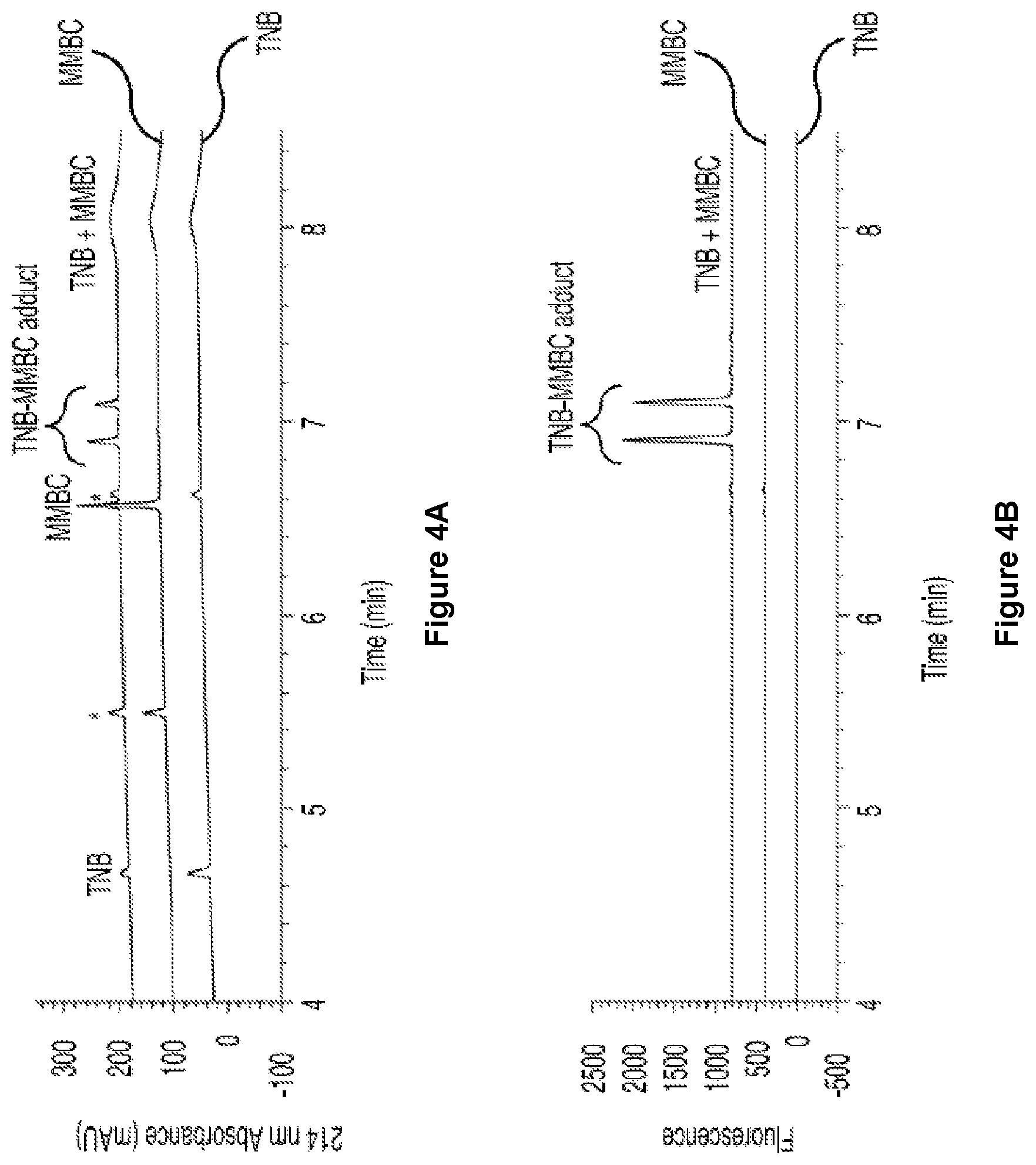 Patent US12618779 Figure 4 – Fluorescent ellman assay for free thiol detection
