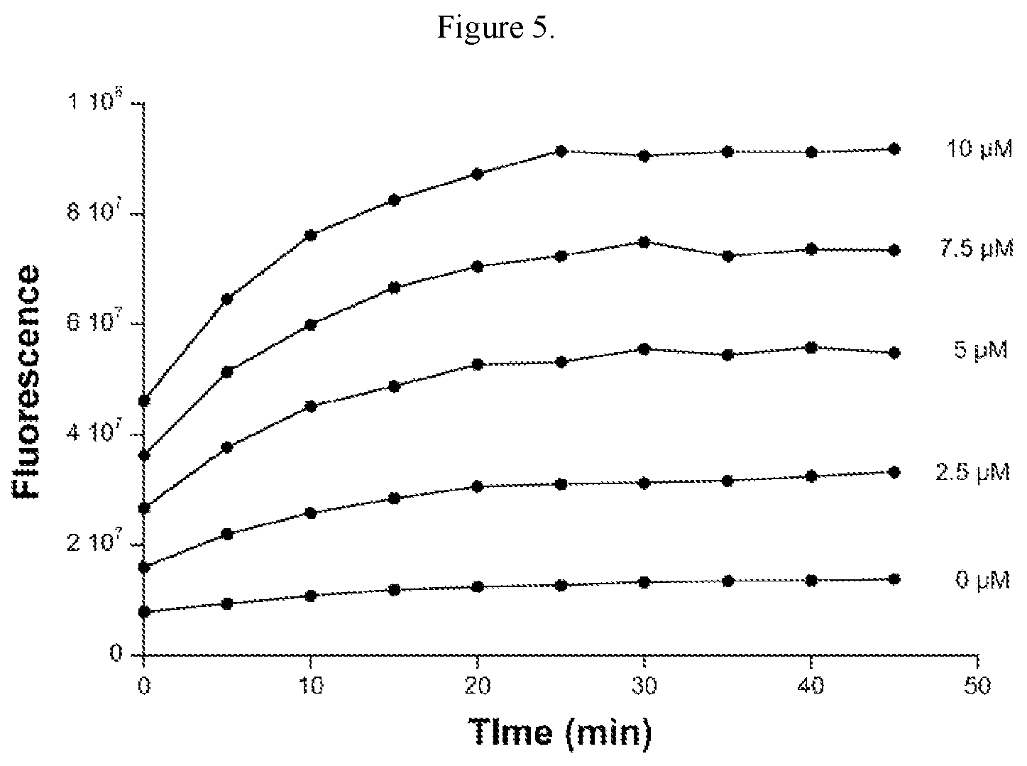 Patent US12618779 Figure 6 – Fluorescent ellman assay for free thiol detection