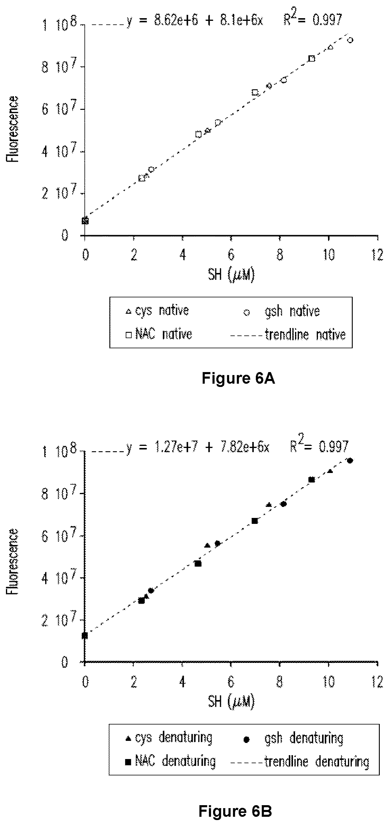 Patent US12618779 Figure 7 – Fluorescent ellman assay for free thiol detection