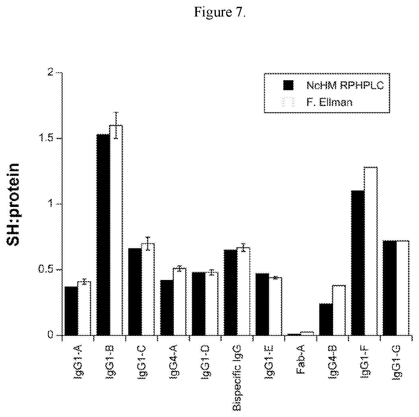 Patent US12618779 Figure 8 – Fluorescent ellman assay for free thiol detection