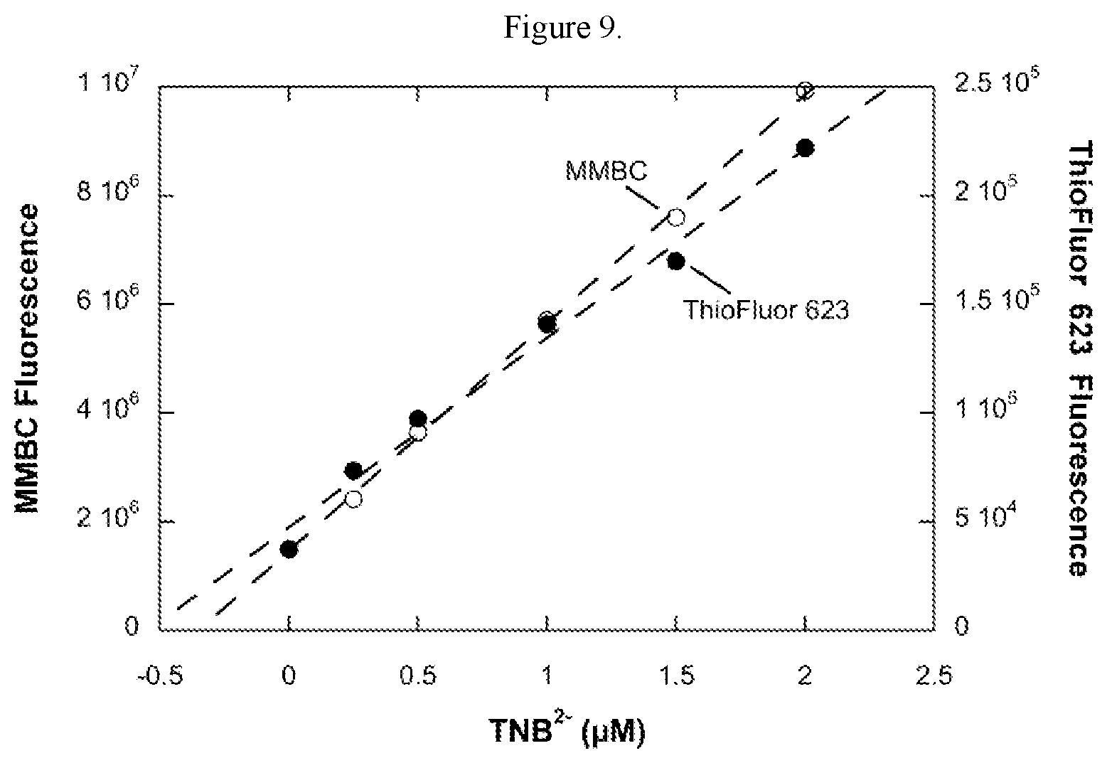 Patent US12618779 Figure 10 – Fluorescent ellman assay for free thiol detection