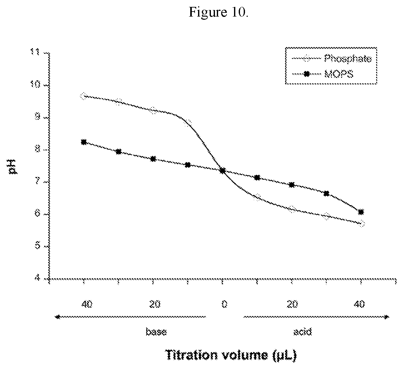 Patent US12618779 Figure 11 – Fluorescent ellman assay for free thiol detection