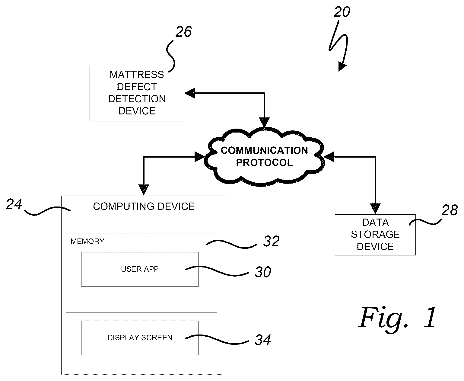 Patent US12618781 Figure 1 – System and methods for detecting mattress defects