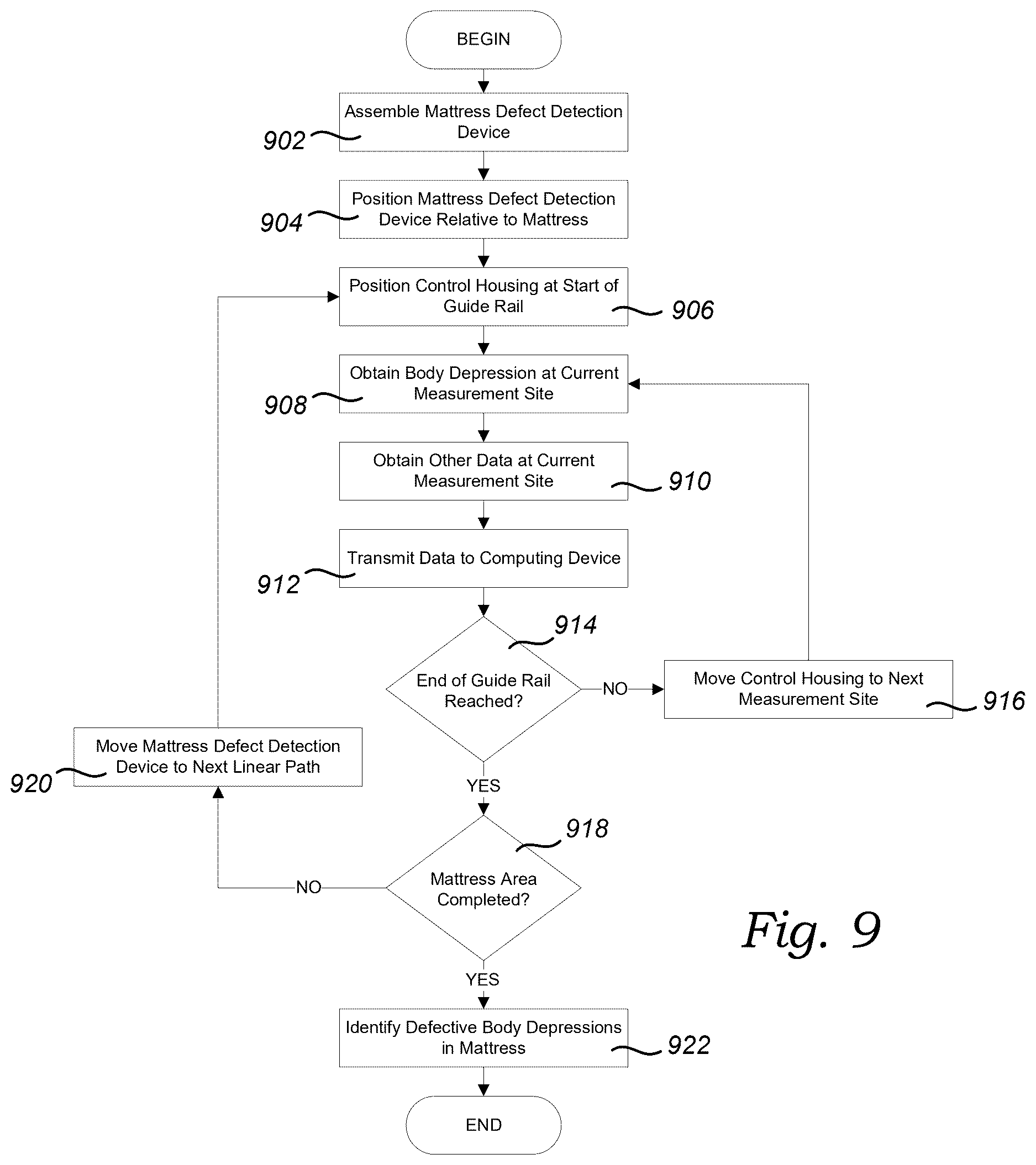 Patent US12618781 Figure 9 – System and methods for detecting mattress defects