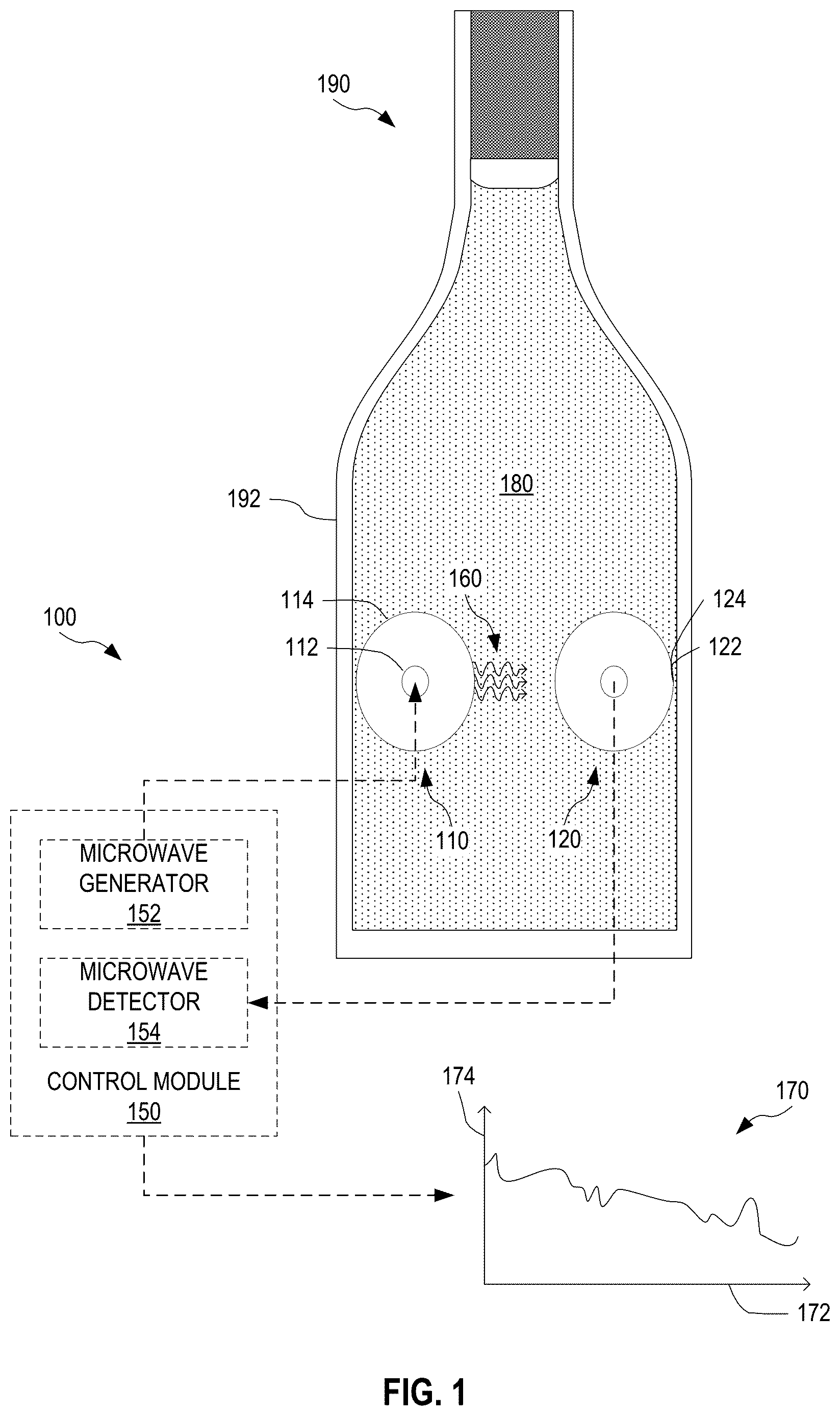 Patent US12618784 Figure 1 – Systems and methods for non-invasive microwave testing of bottles of liquids, including alcoholic beverages and edible oils like olive oil