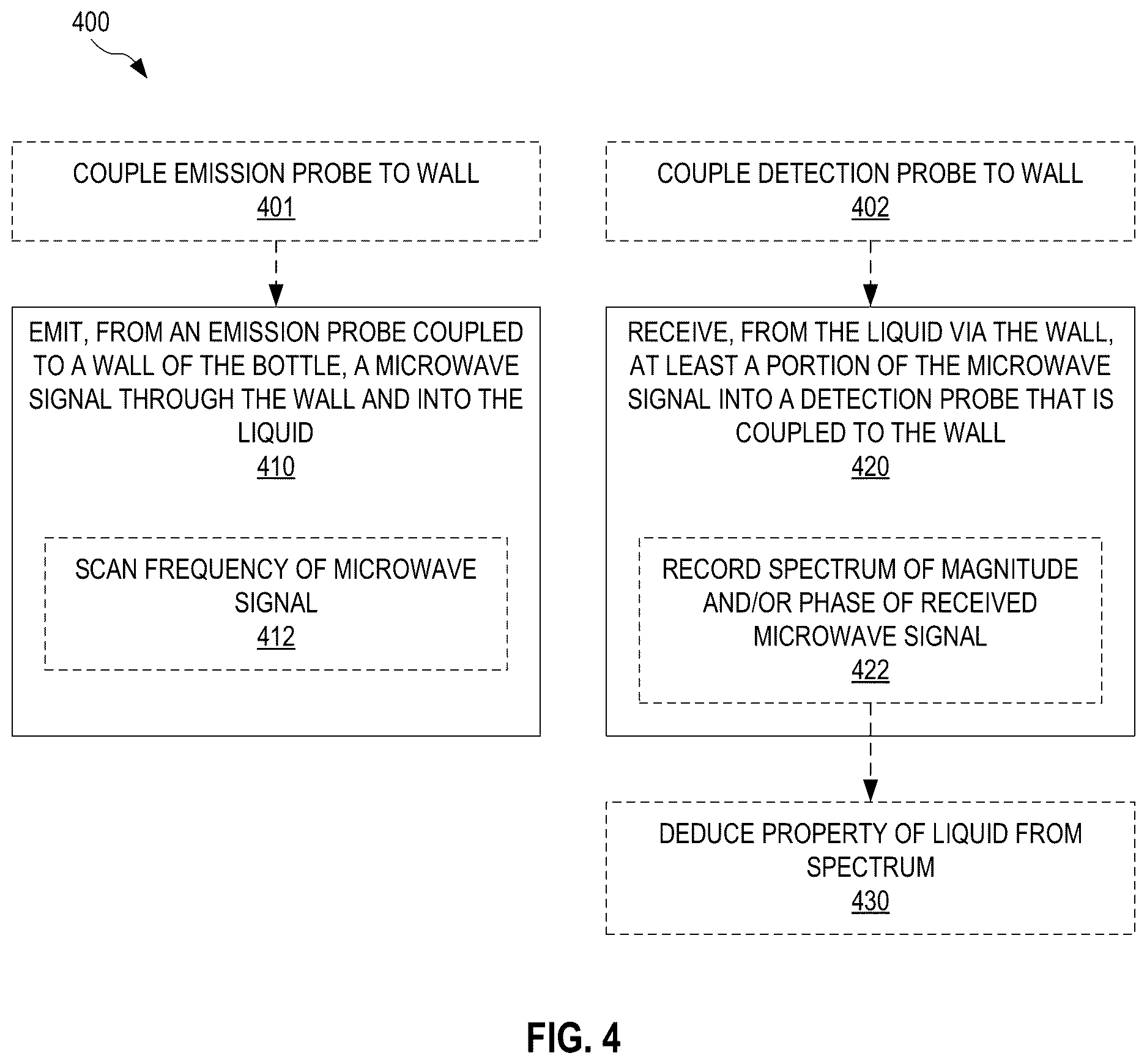 Patent US12618784 Figure 3 – Systems and methods for non-invasive microwave testing of bottles of liquids, including alcoholic beverages and edible oils like olive oil