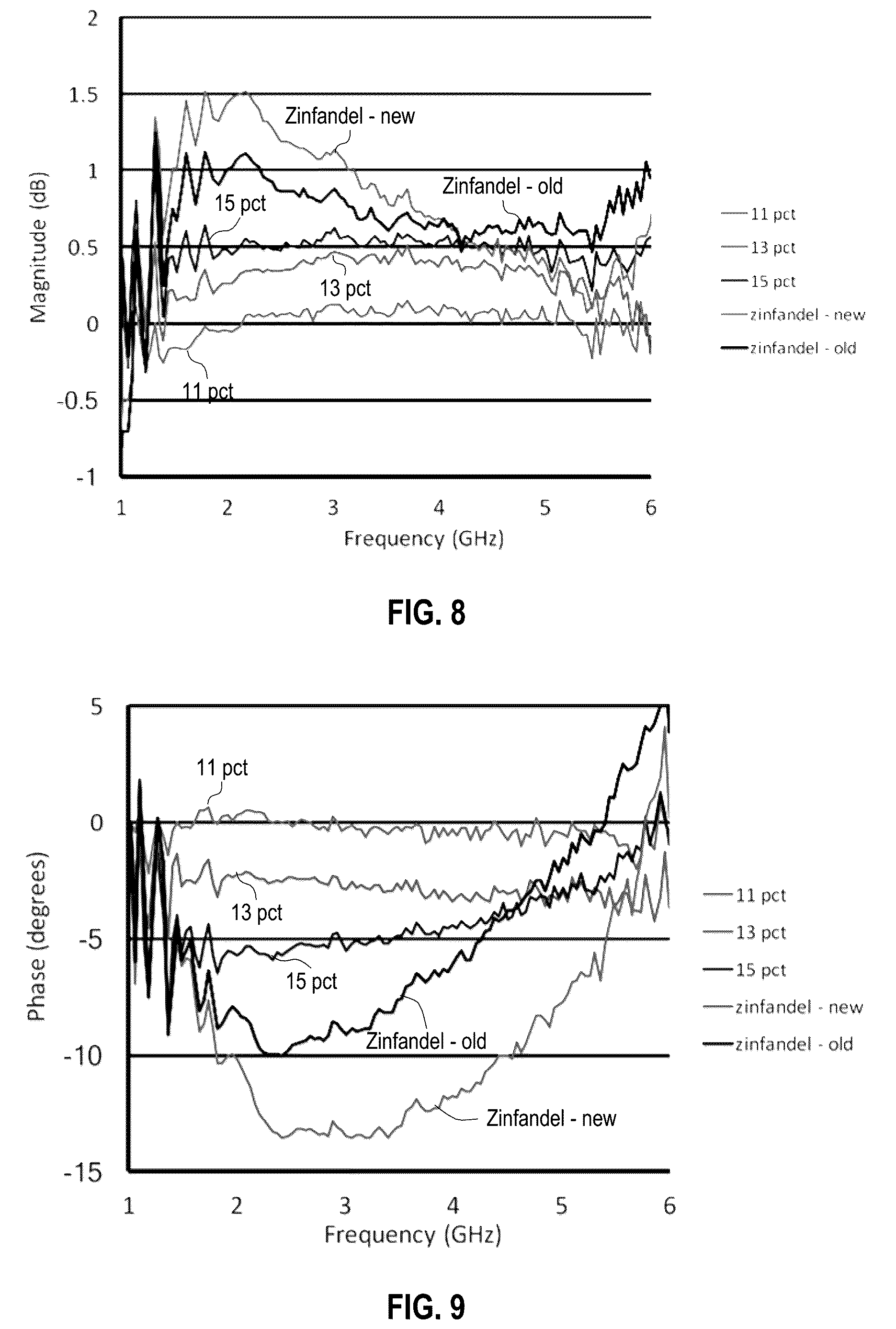 Patent US12618784 Figure 7 – Systems and methods for non-invasive microwave testing of bottles of liquids, including alcoholic beverages and edible oils like olive oil