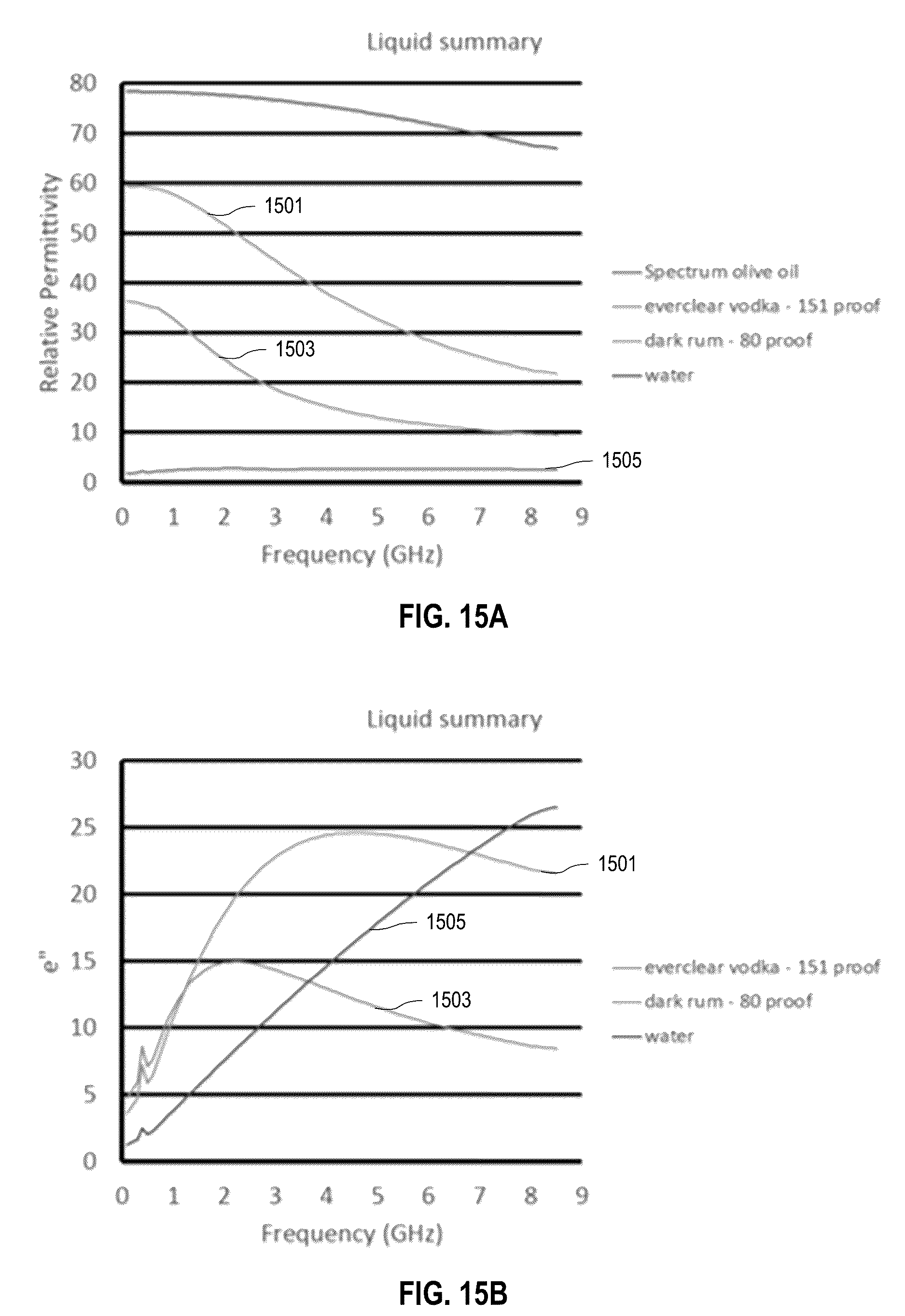 Patent US12618784 Figure 10 – Systems and methods for non-invasive microwave testing of bottles of liquids, including alcoholic beverages and edible oils like olive oil