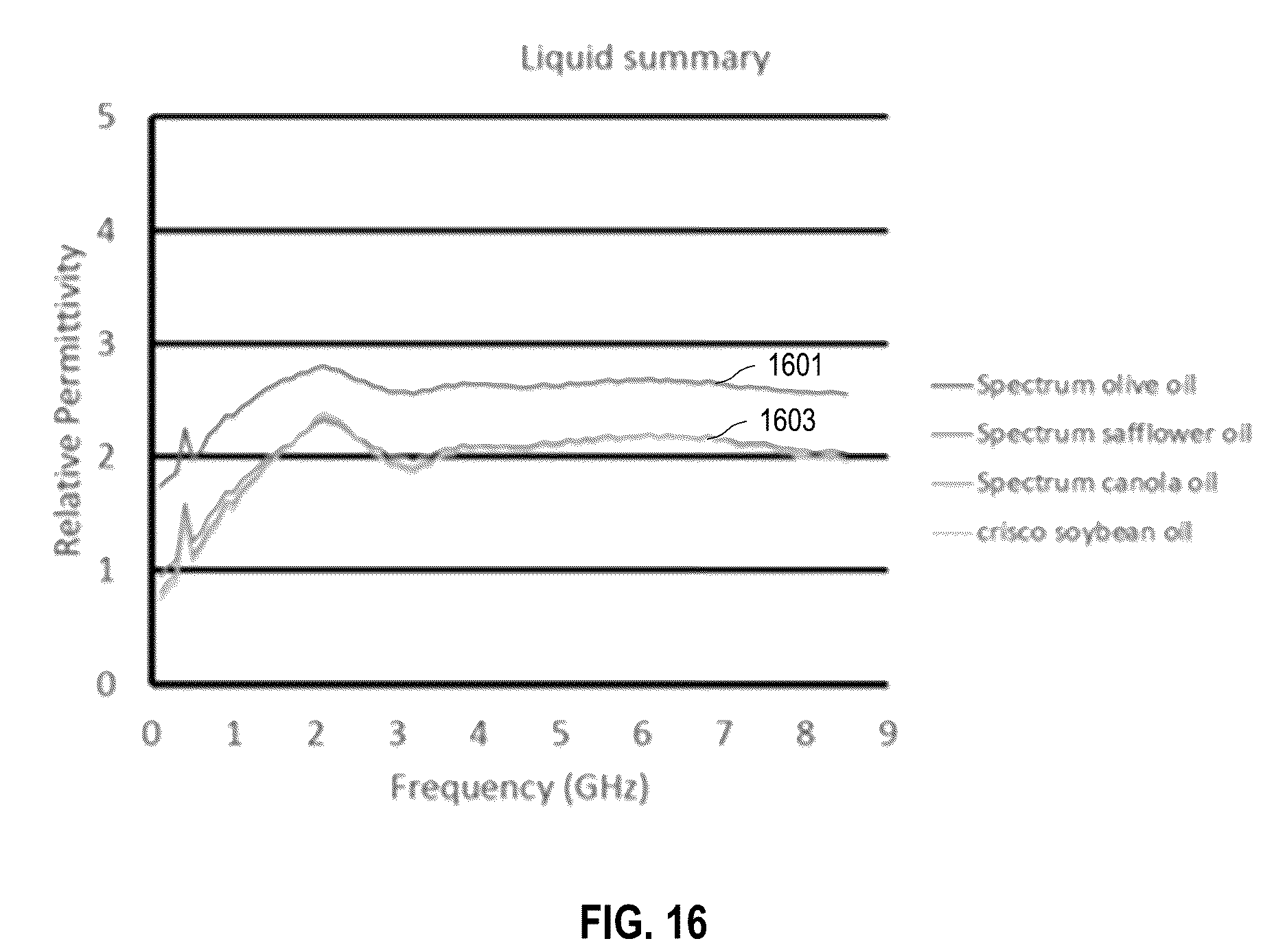 Patent US12618784 Figure 11 – Systems and methods for non-invasive microwave testing of bottles of liquids, including alcoholic beverages and edible oils like olive oil