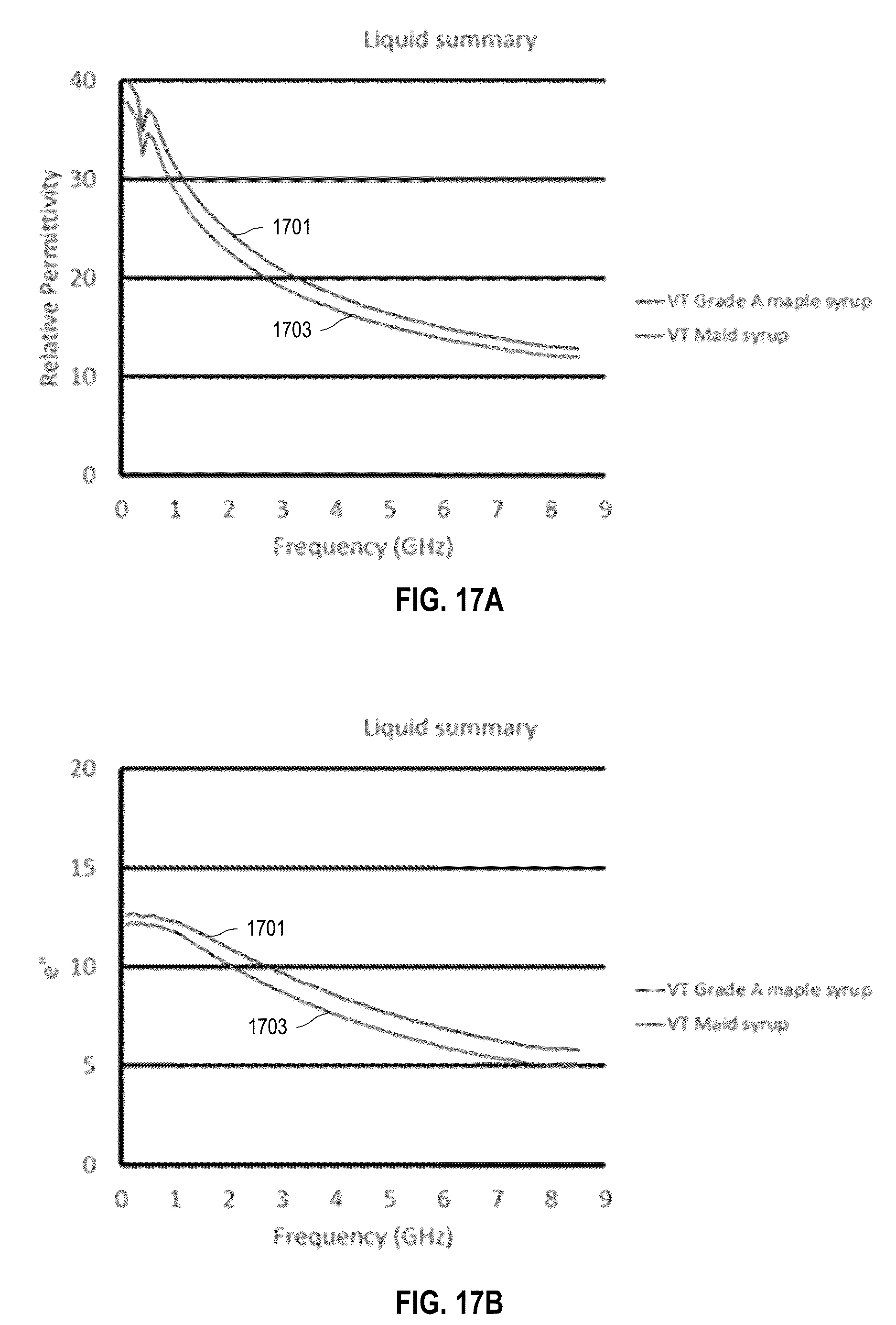 Patent US12618784 Figure 12 – Systems and methods for non-invasive microwave testing of bottles of liquids, including alcoholic beverages and edible oils like olive oil