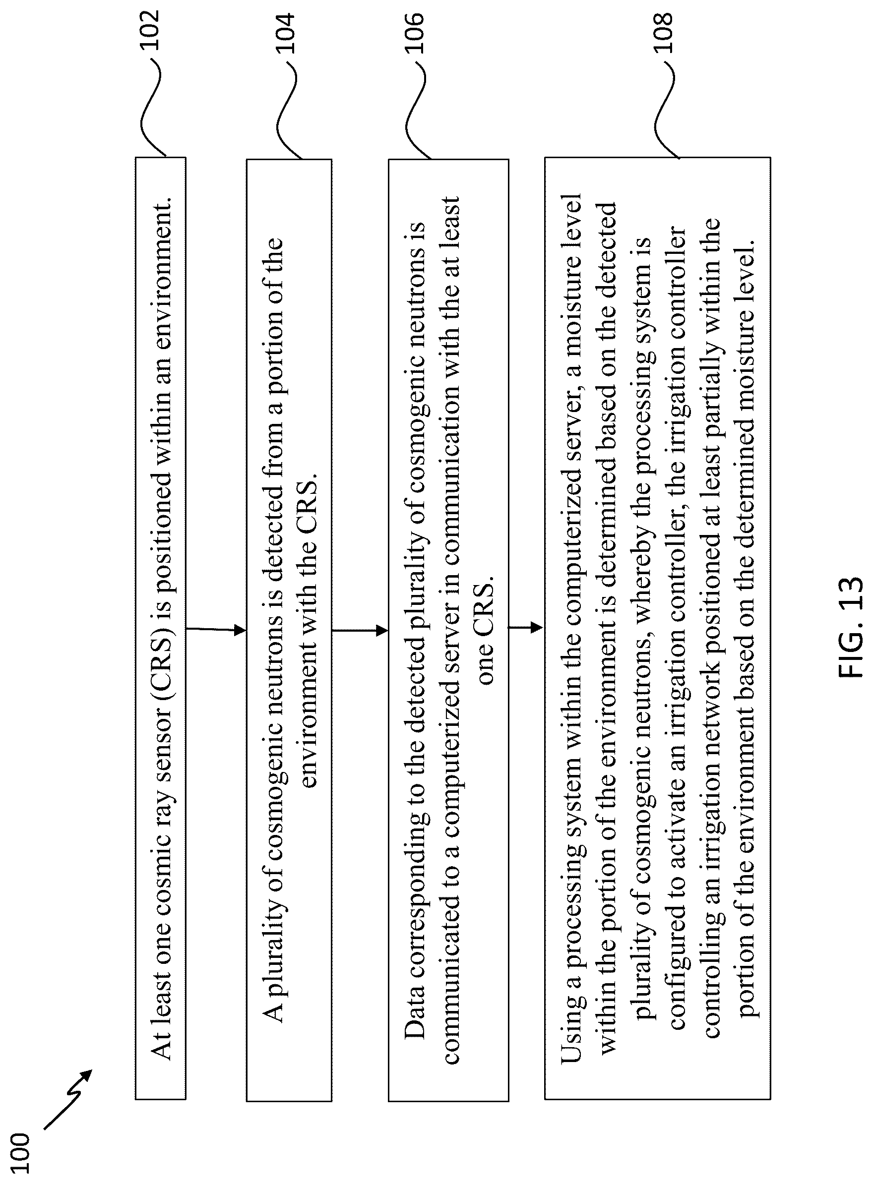 Patent US12618785 Figure 14 – Systems and methods of cosmic ray sensing of soil moisture for turf grass and crop management