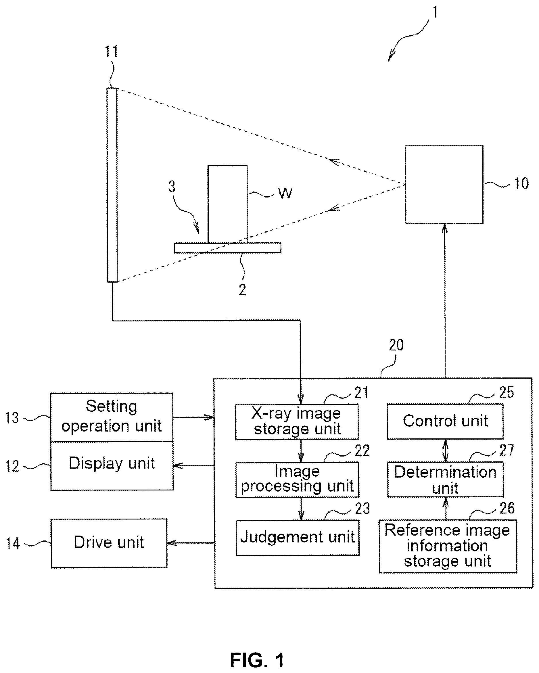Patent US12618787 Figure 1 – X-ray inspection apparatus and X-ray inspection system