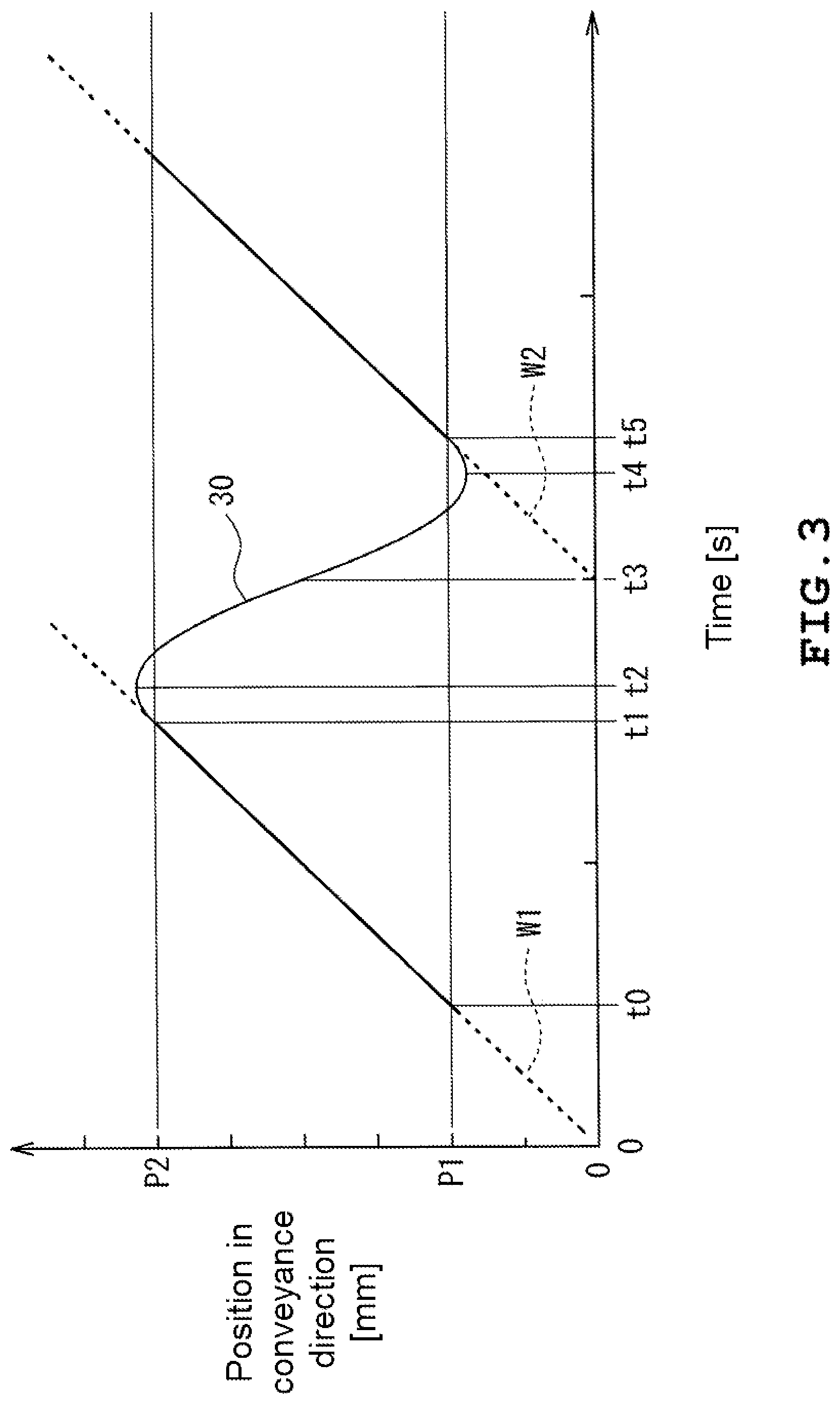 Patent US12618787 Figure 3 – X-ray inspection apparatus and X-ray inspection system