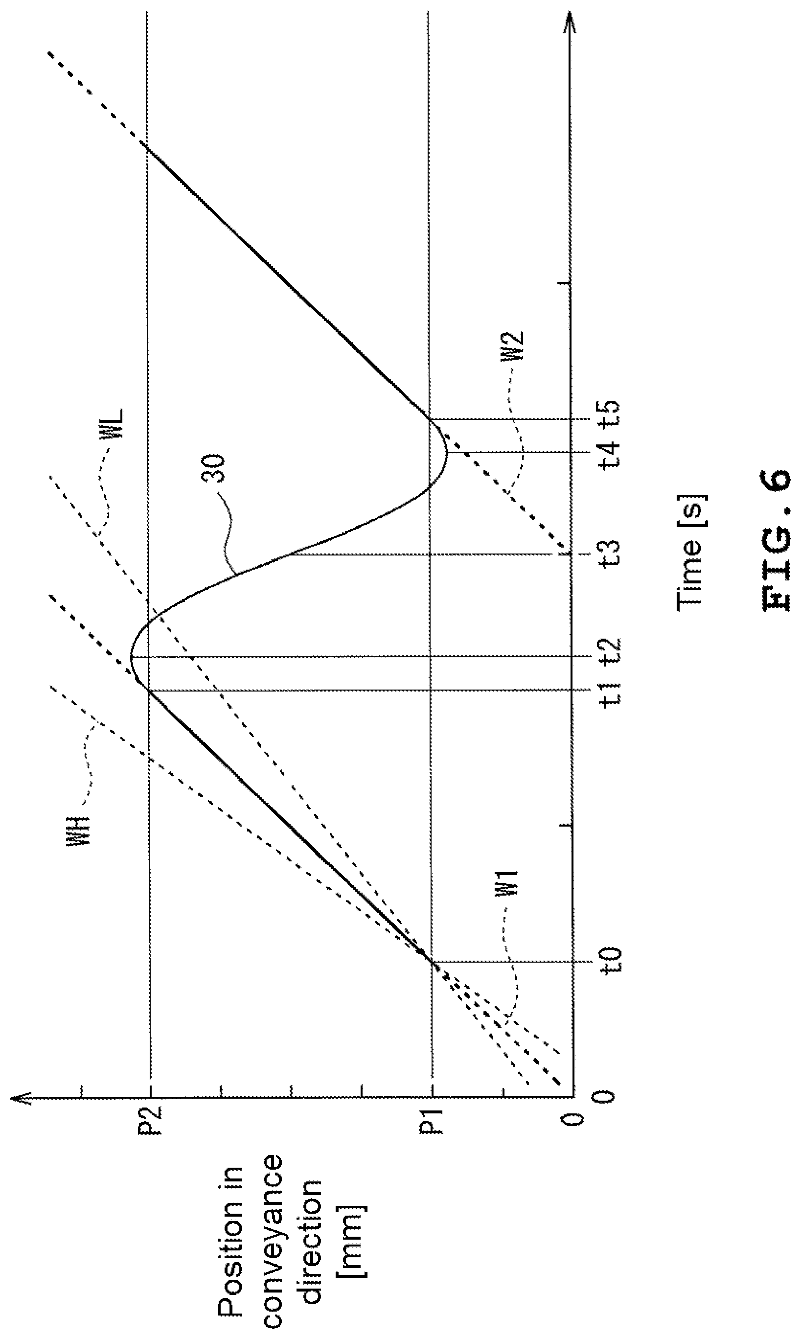 Patent US12618787 Figure 6 – X-ray inspection apparatus and X-ray inspection system