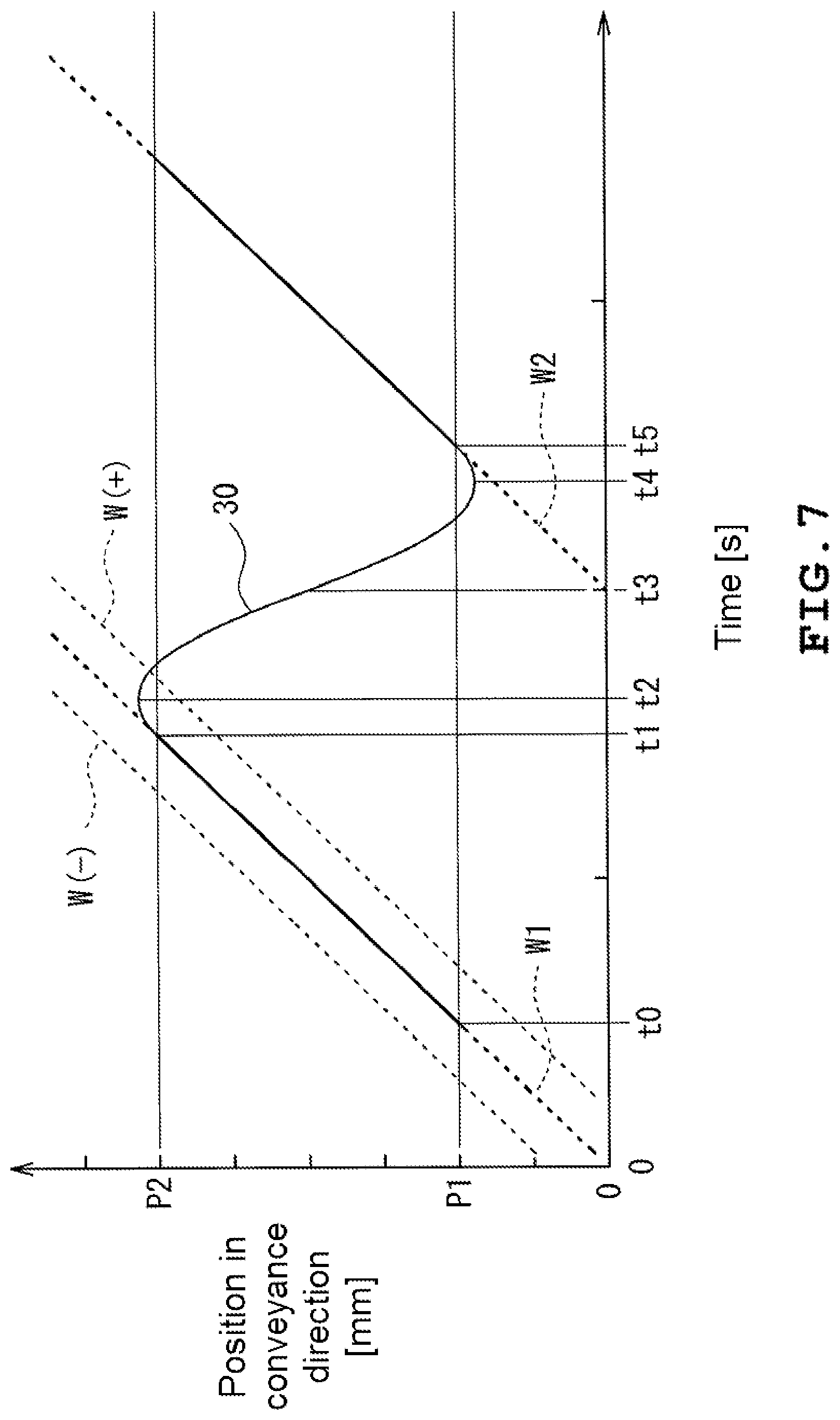 Patent US12618787 Figure 7 – X-ray inspection apparatus and X-ray inspection system