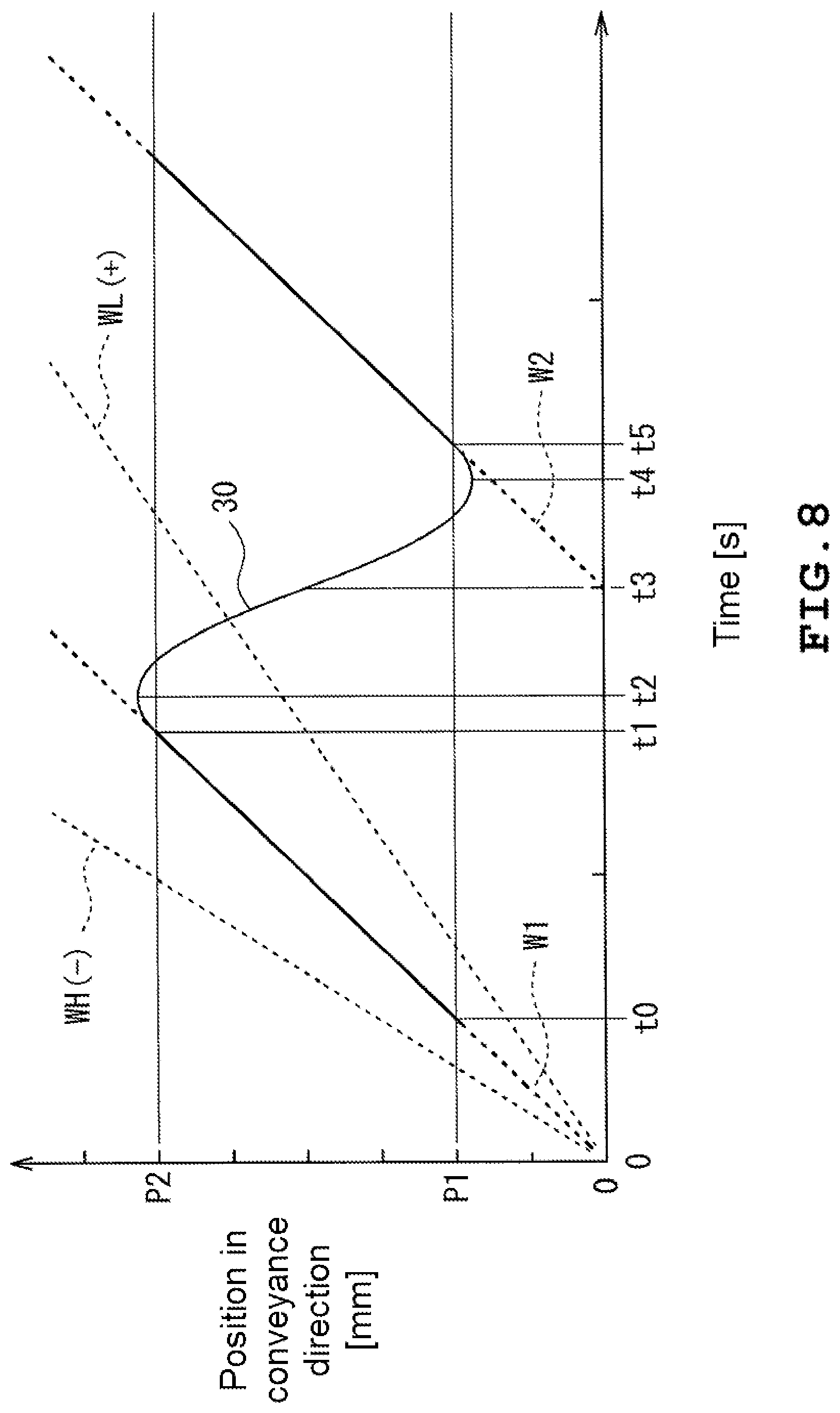 Patent US12618787 Figure 8 – X-ray inspection apparatus and X-ray inspection system