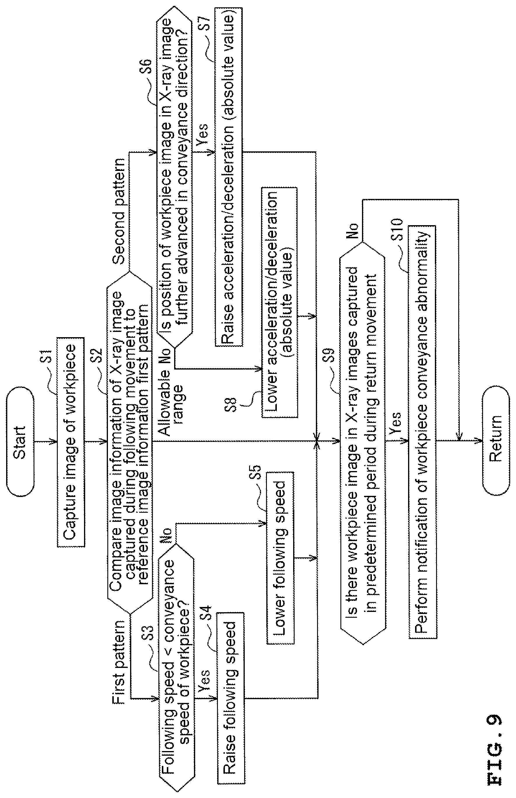 Patent US12618787 Figure 9 – X-ray inspection apparatus and X-ray inspection system