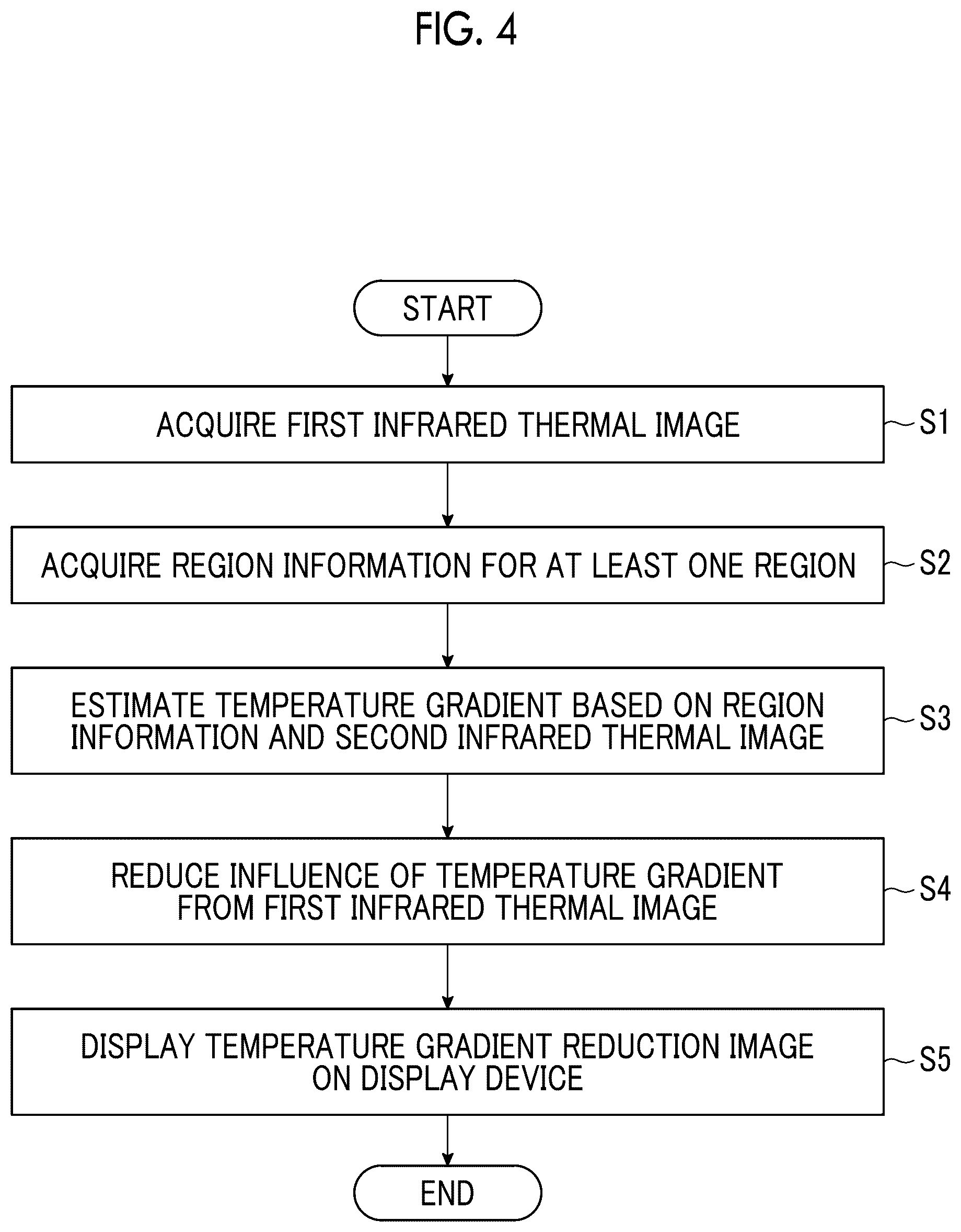 Patent US12618789 Figure 3 – Infrared thermal image analysis device, infrared thermal image analysis method, and program