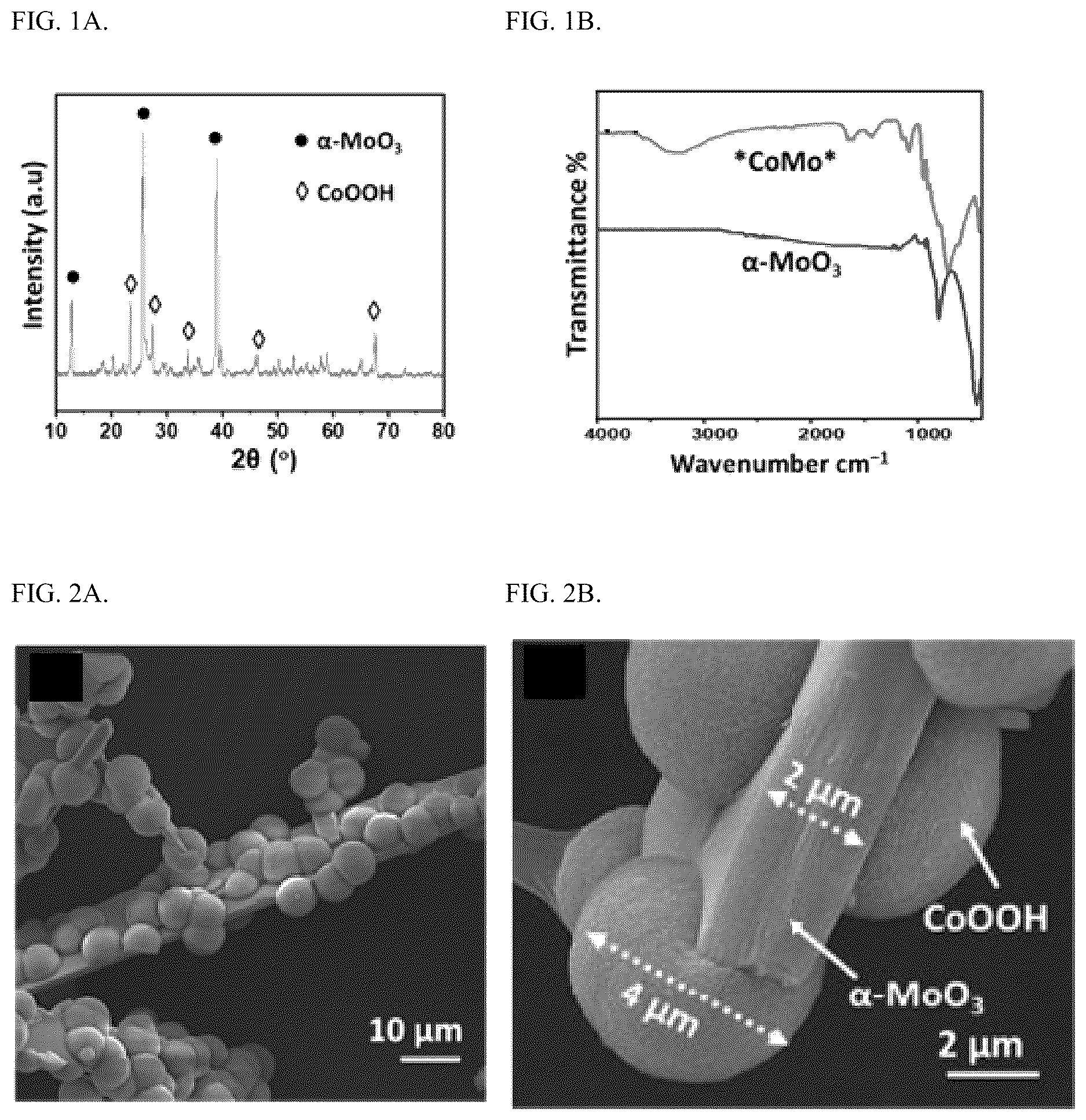 Patent US12618793 Figure 1 – Molybdenum oxide and cobalt oxyhydroxide composite electrochemical glucose sensor