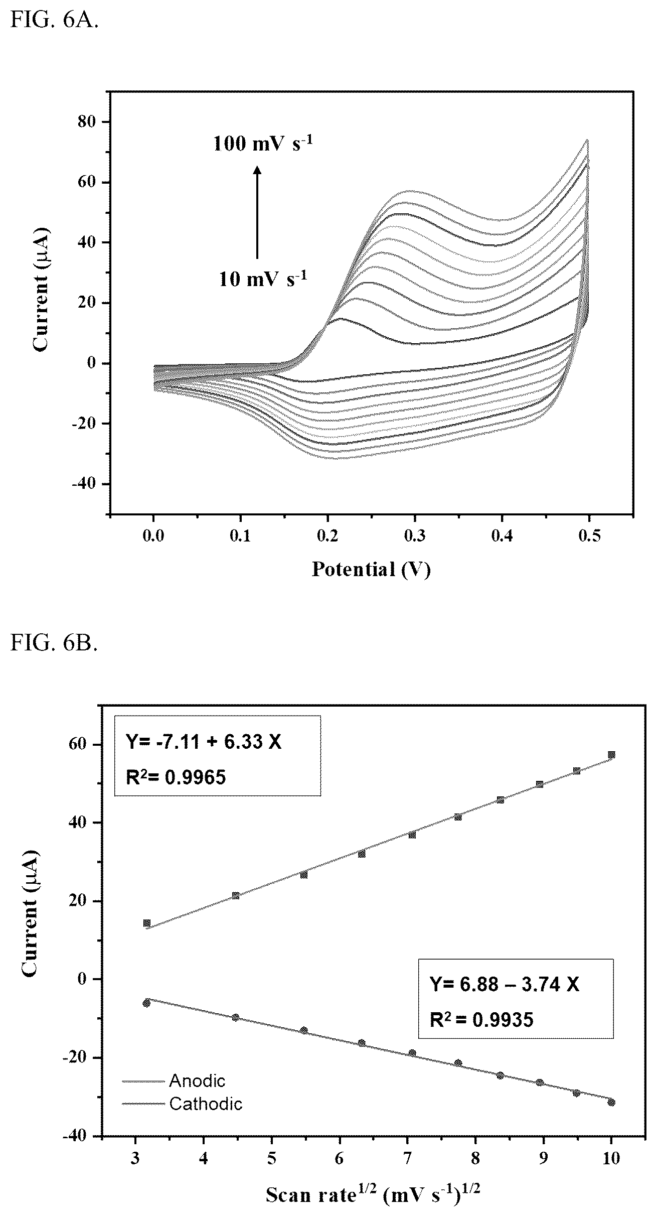 Patent US12618793 Figure 4 – Molybdenum oxide and cobalt oxyhydroxide composite electrochemical glucose sensor