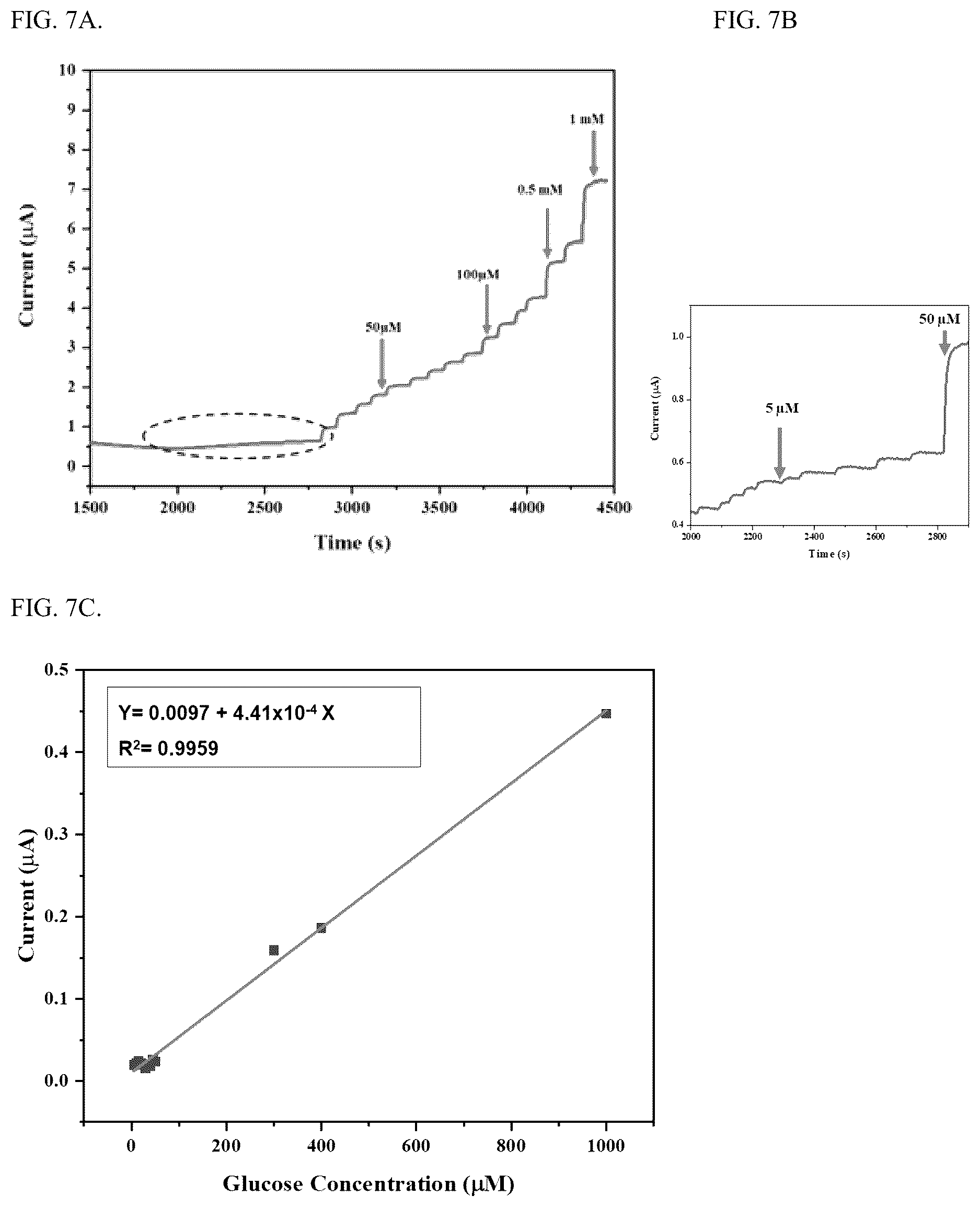 Patent US12618793 Figure 5 – Molybdenum oxide and cobalt oxyhydroxide composite electrochemical glucose sensor