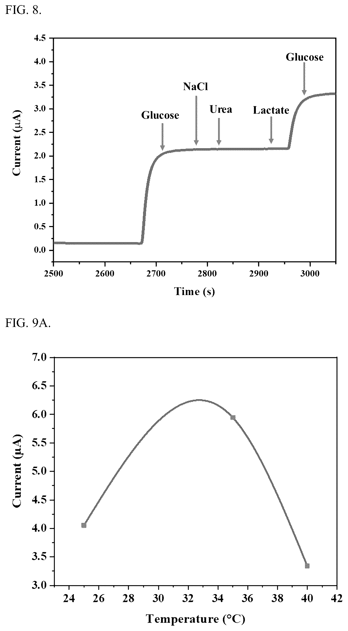 Patent US12618793 Figure 6 – Molybdenum oxide and cobalt oxyhydroxide composite electrochemical glucose sensor