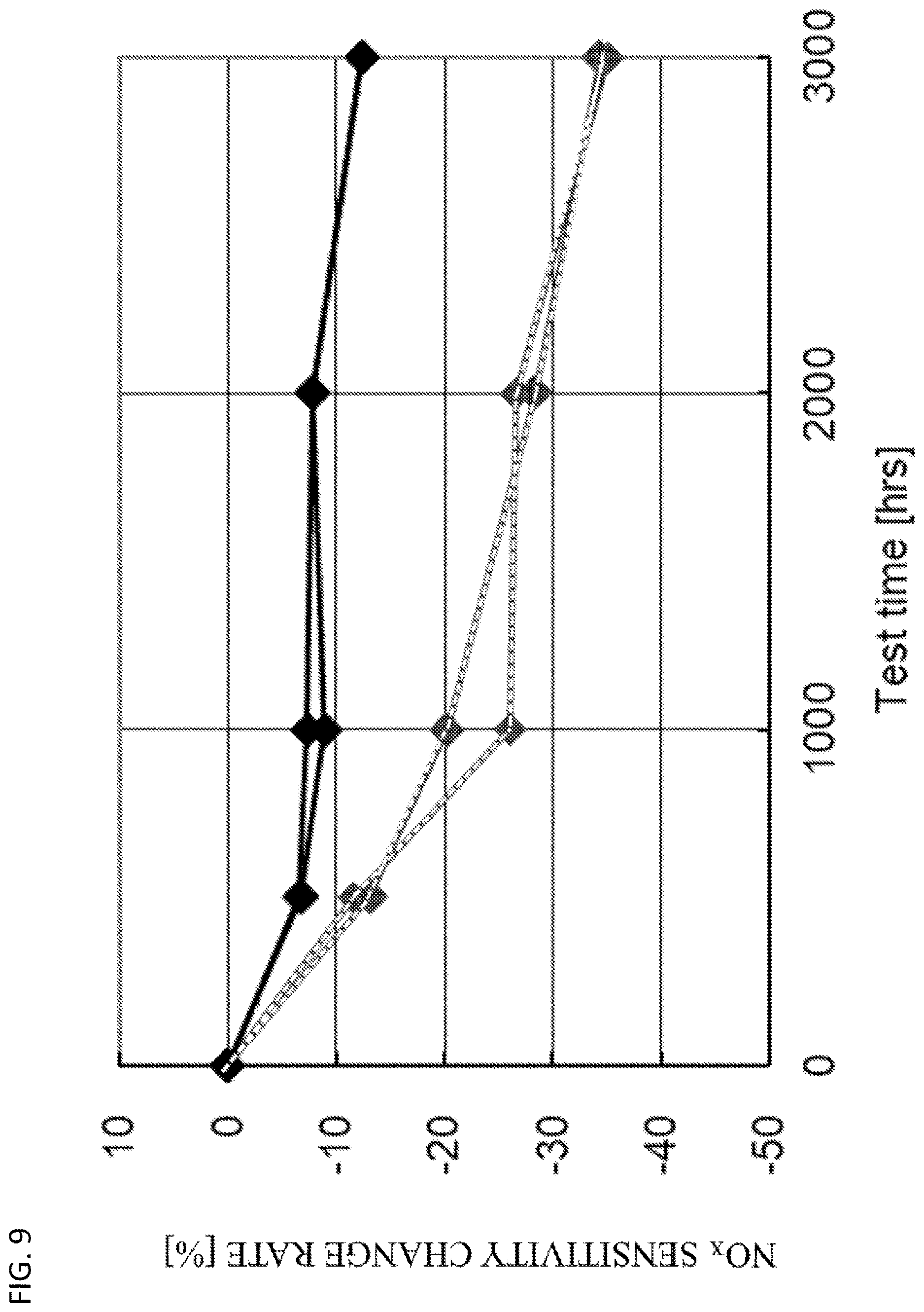 Patent US12618798 Figure 9 – Gas sensor element and gas sensor