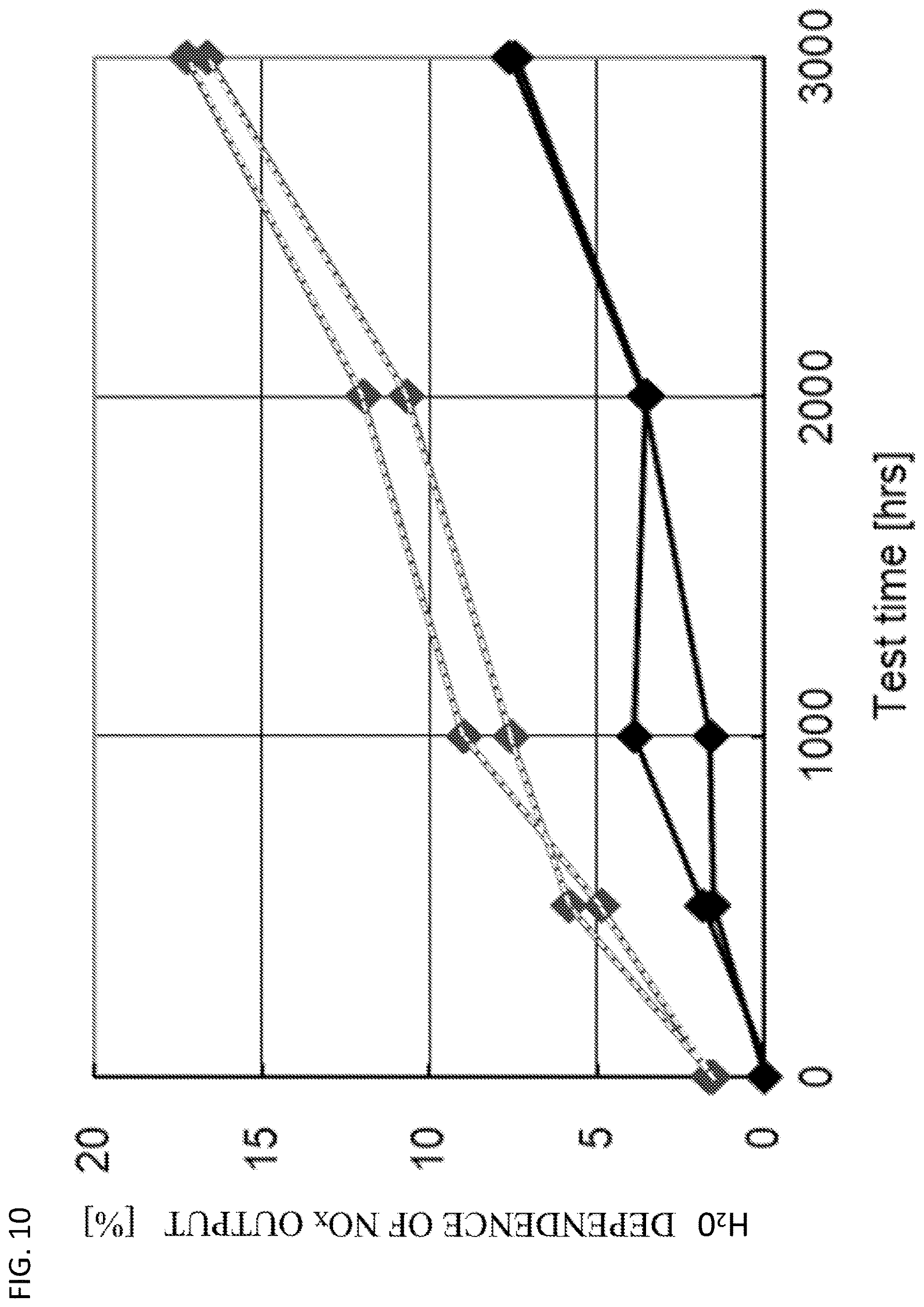 Patent US12618798 Figure 10 – Gas sensor element and gas sensor