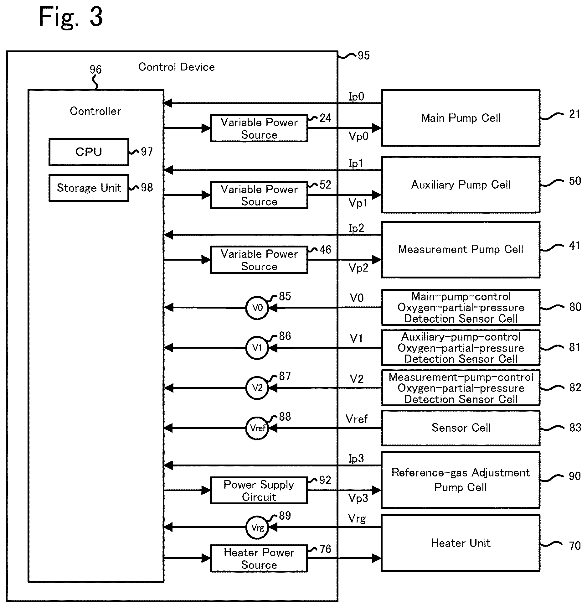 Patent US12618799 Figure 3 – Gas sensor and method of identifying deviation of reference potential of the same