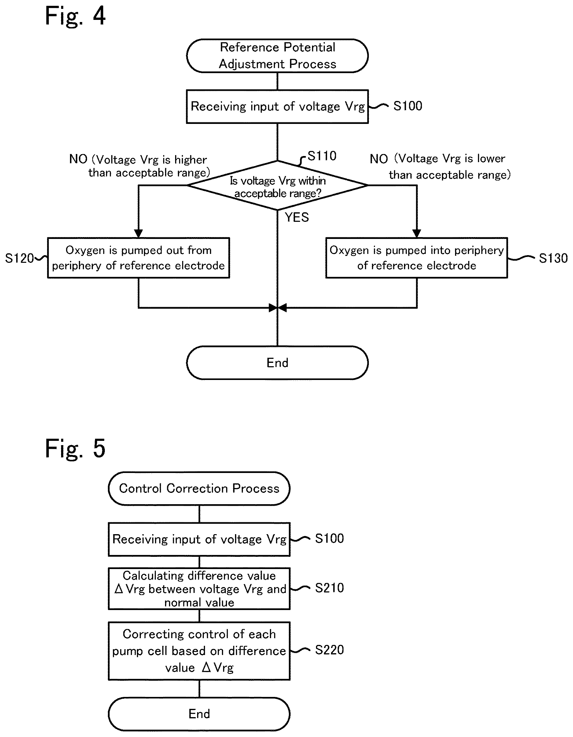 Patent US12618799 Figure 4 – Gas sensor and method of identifying deviation of reference potential of the same