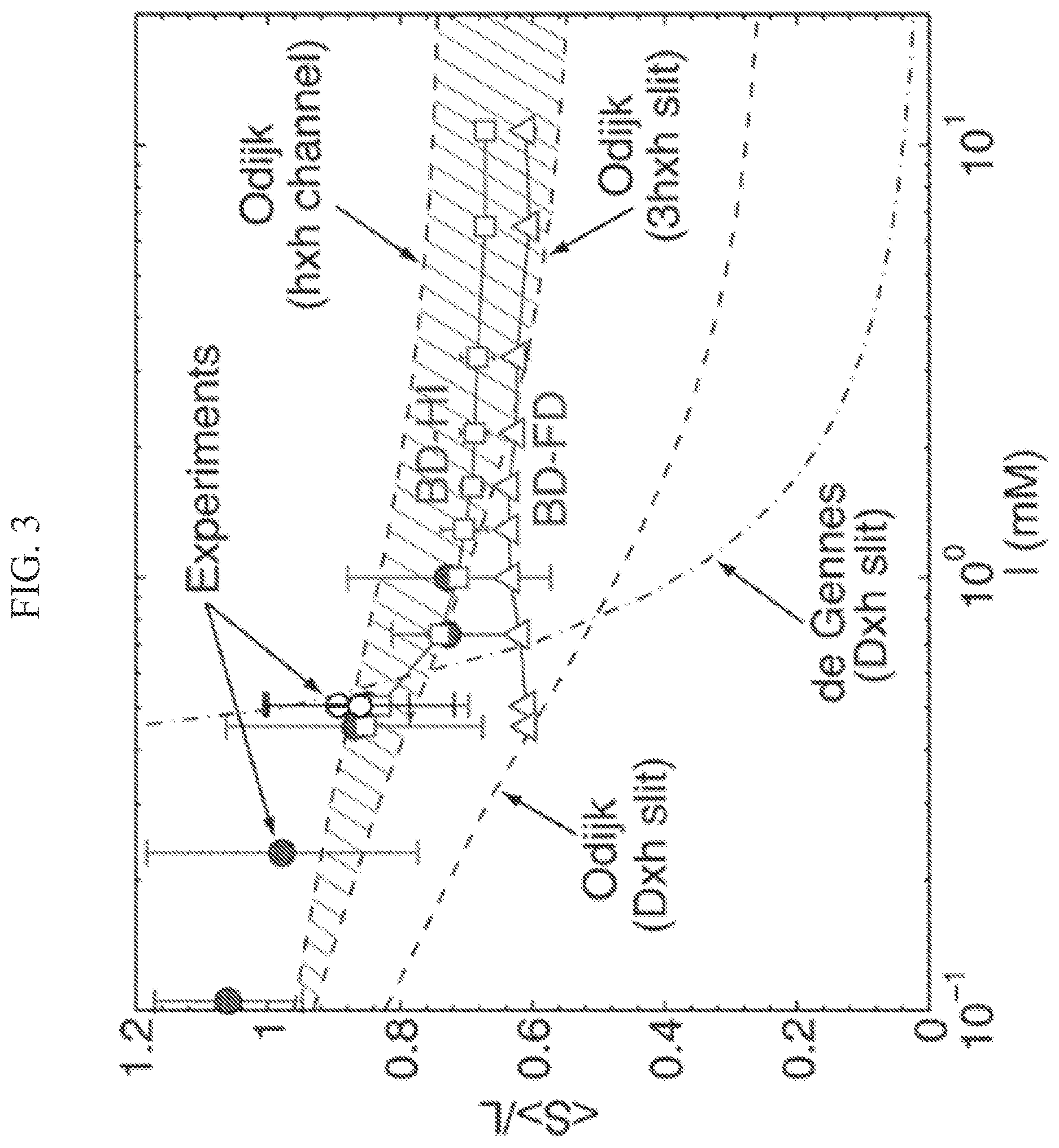 Patent US12618801 Figure 5 – System and method for presenting large DNA molecules for analysis