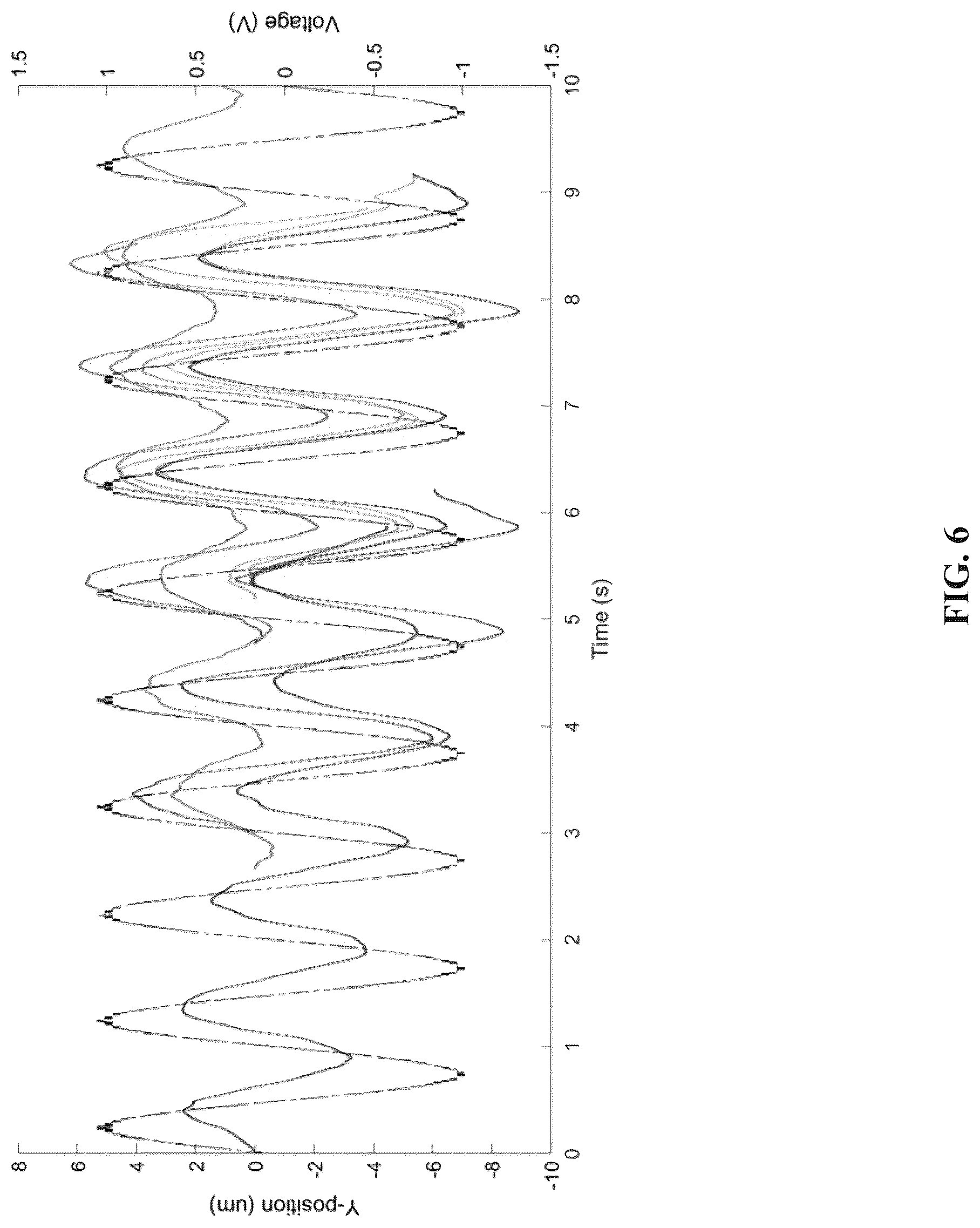 Patent US12618802 Figure 6 – Transverse alternating current electrophoresis systems and methods