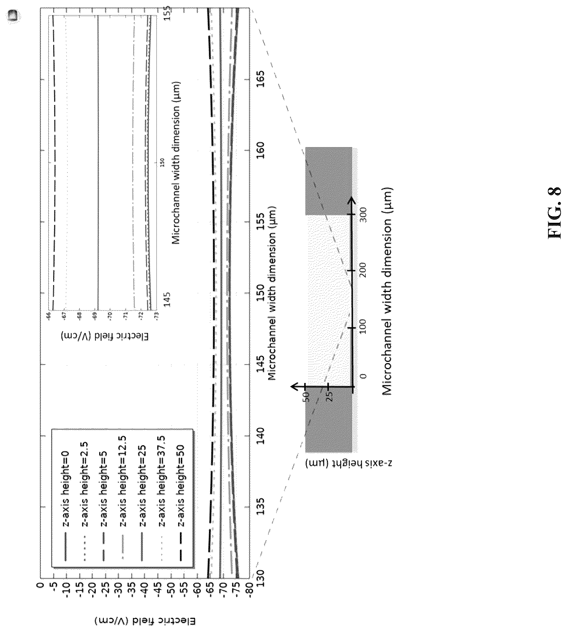 Patent US12618802 Figure 8 – Transverse alternating current electrophoresis systems and methods