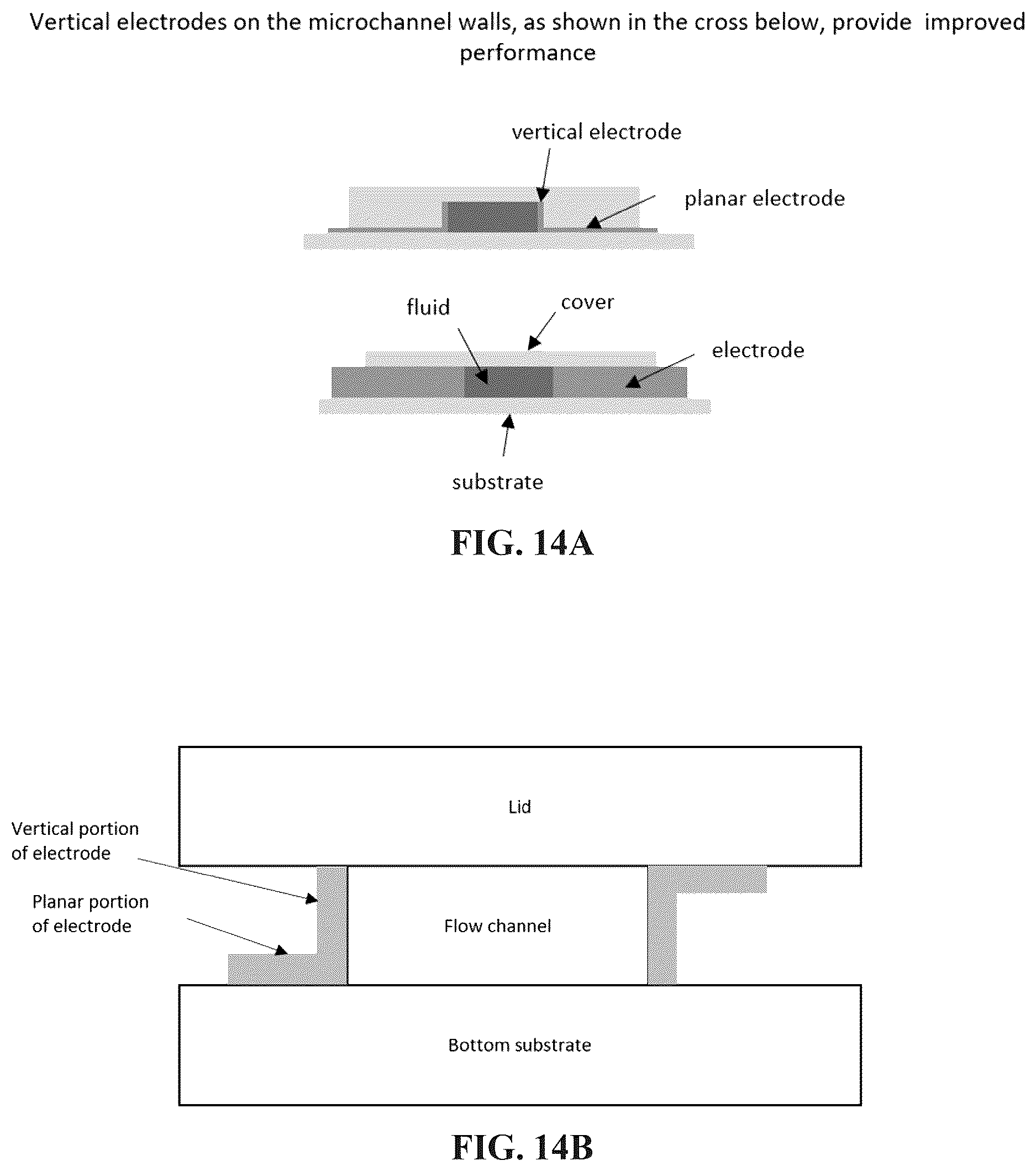 Patent US12618802 Figure 14 – Transverse alternating current electrophoresis systems and methods