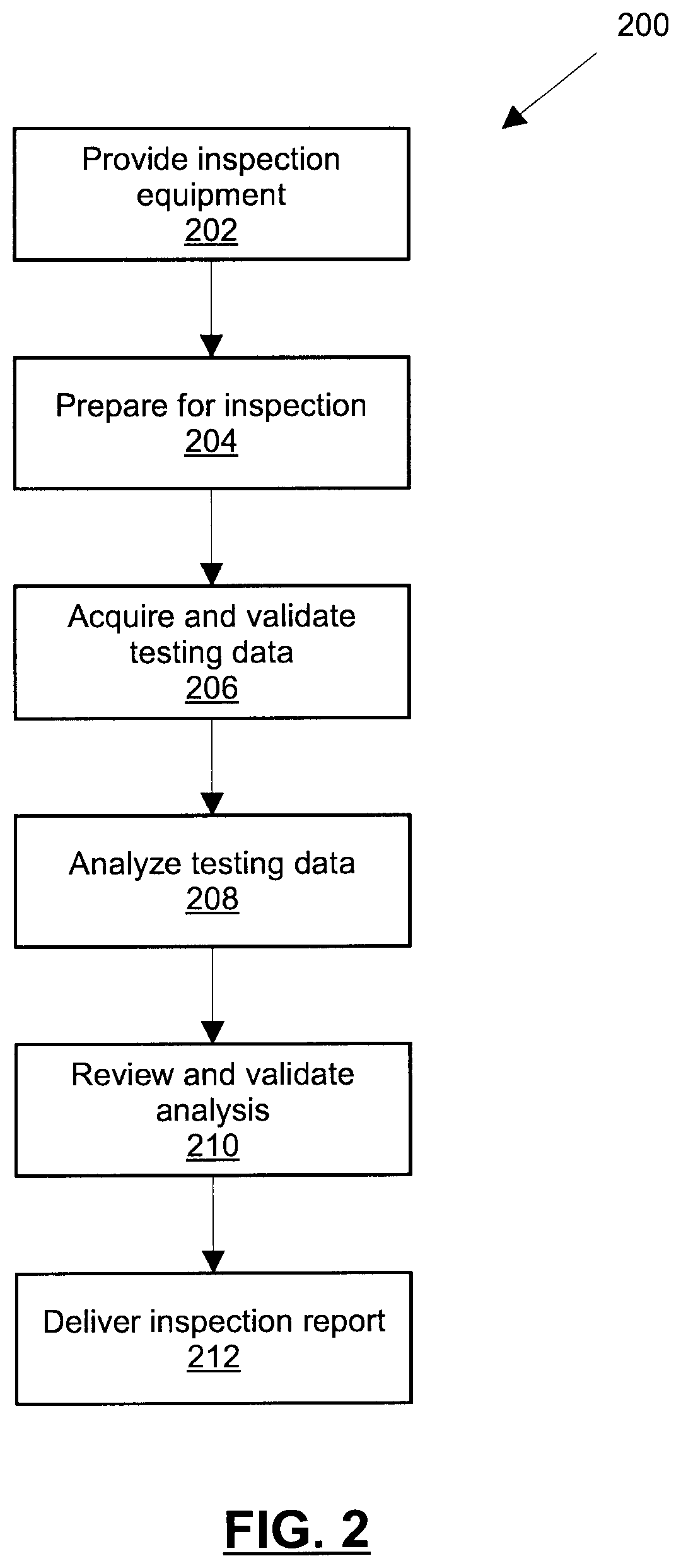 Patent US12618803 Figure 2 – System and method for automated acquisition and analysis of electromagnetic testing data