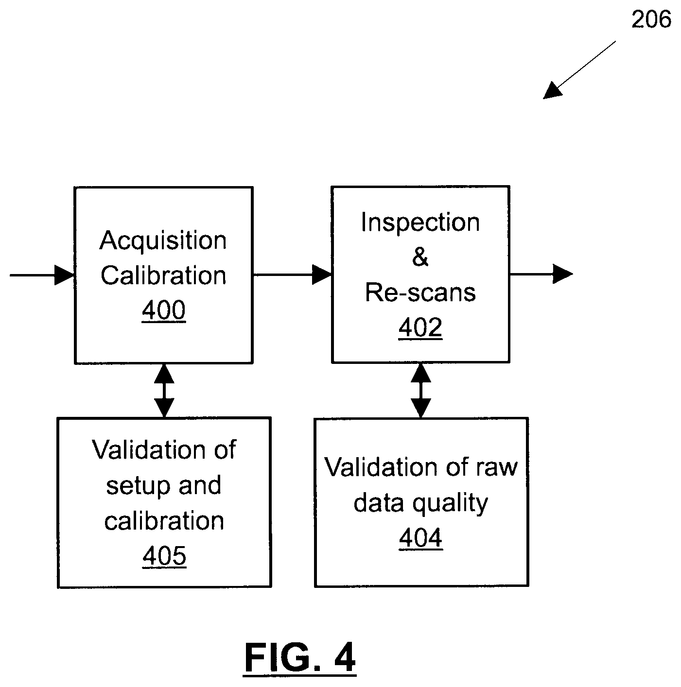 Patent US12618803 Figure 4 – System and method for automated acquisition and analysis of electromagnetic testing data