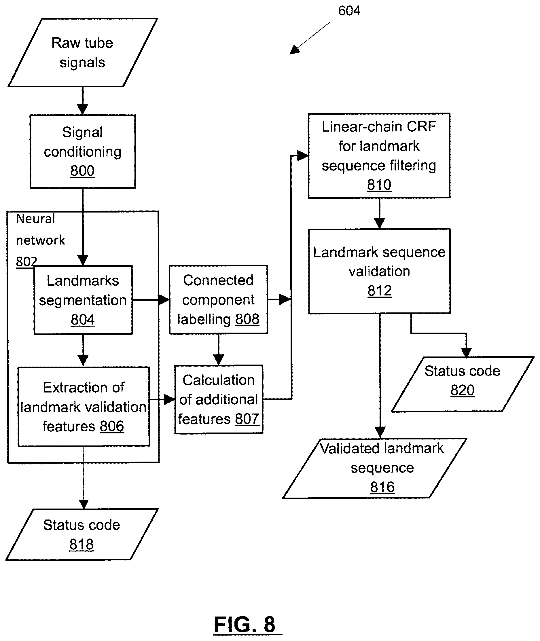Patent US12618803 Figure 8 – System and method for automated acquisition and analysis of electromagnetic testing data
