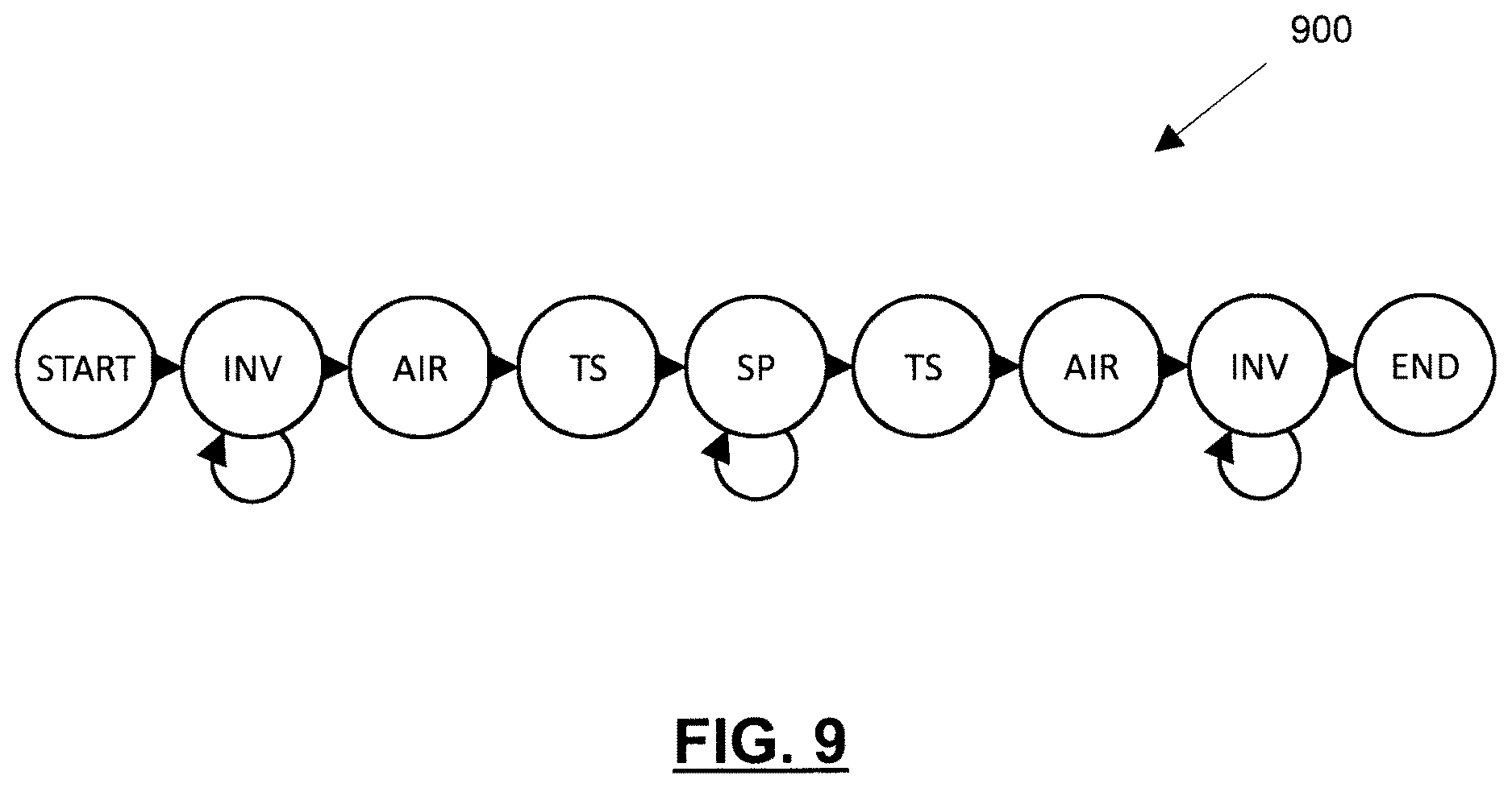 Patent US12618803 Figure 9 – System and method for automated acquisition and analysis of electromagnetic testing data