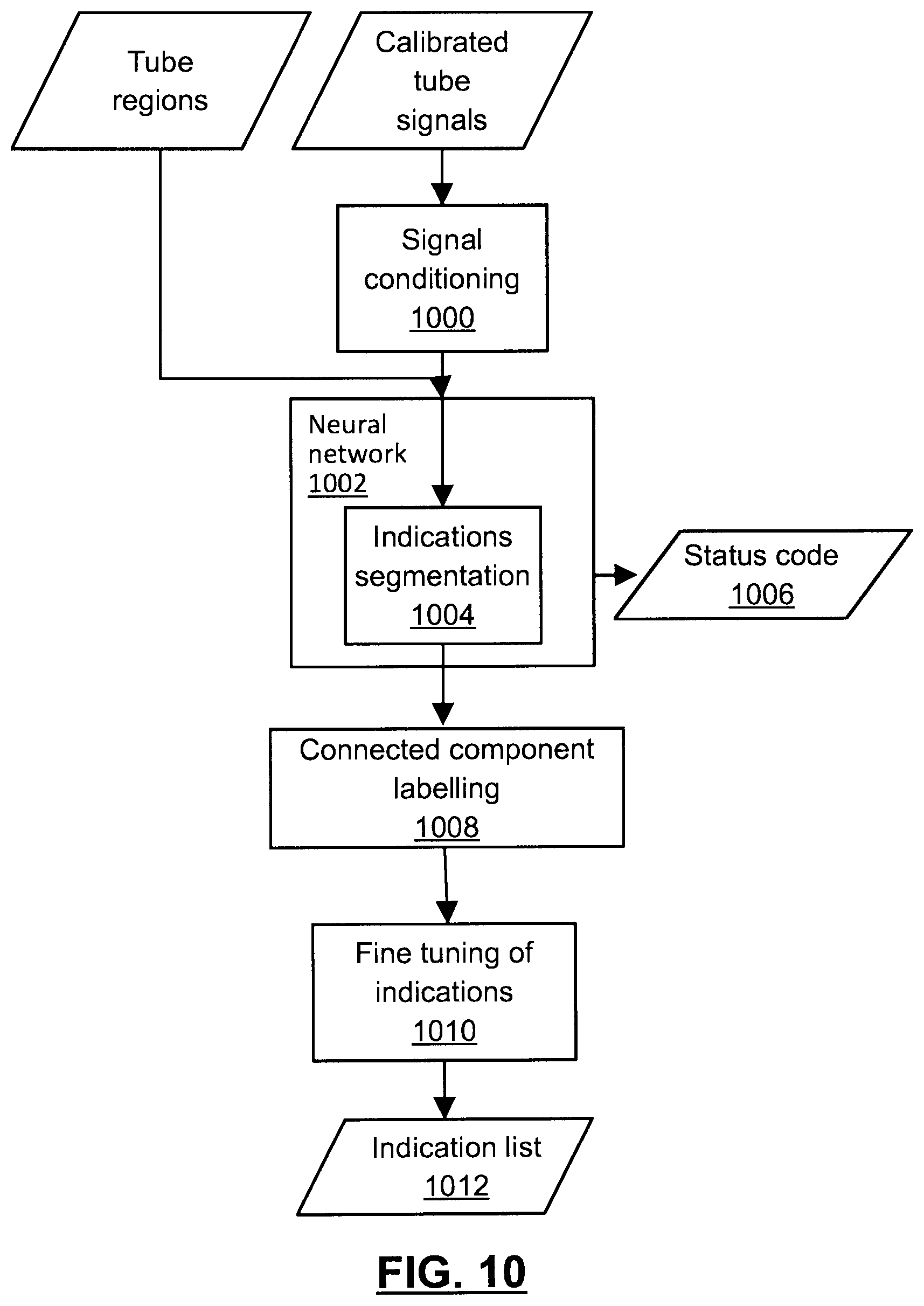 Patent US12618803 Figure 10 – System and method for automated acquisition and analysis of electromagnetic testing data