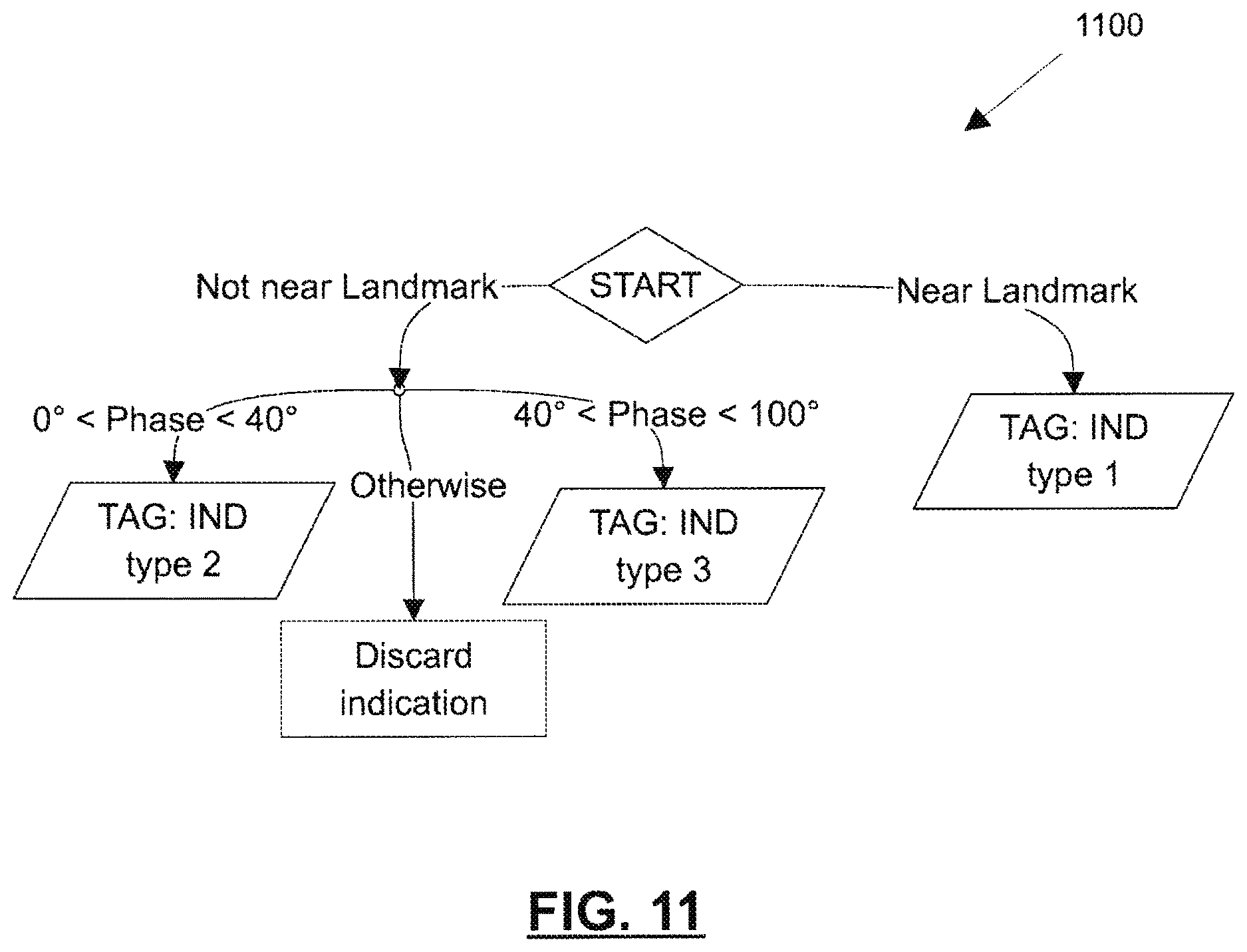 Patent US12618803 Figure 11 – System and method for automated acquisition and analysis of electromagnetic testing data
