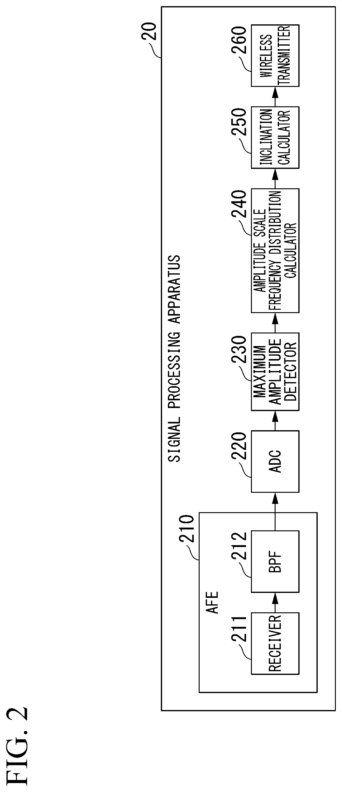 Patent US12618806 Figure 2 – Structure evaluation system, signal processing apparatus, structure evaluation method, and non-transitory computer readable recording medium