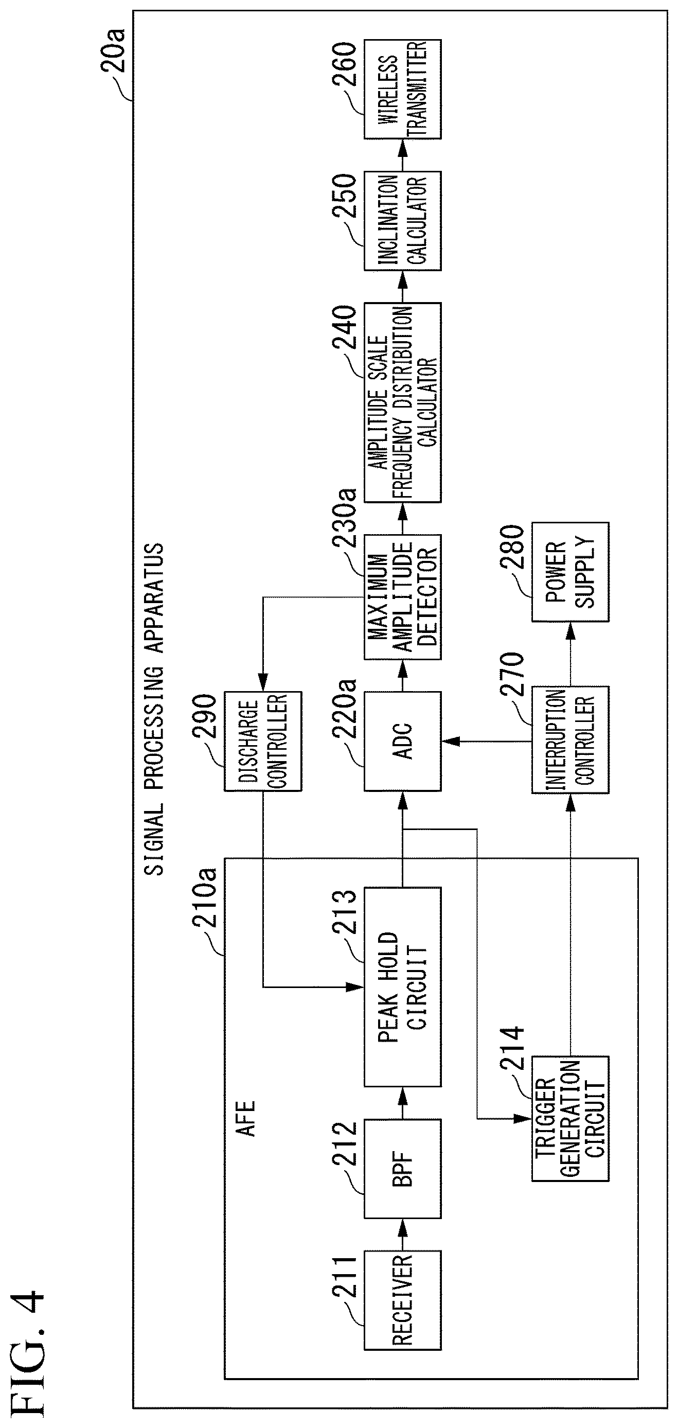 Patent US12618806 Figure 4 – Structure evaluation system, signal processing apparatus, structure evaluation method, and non-transitory computer readable recording medium