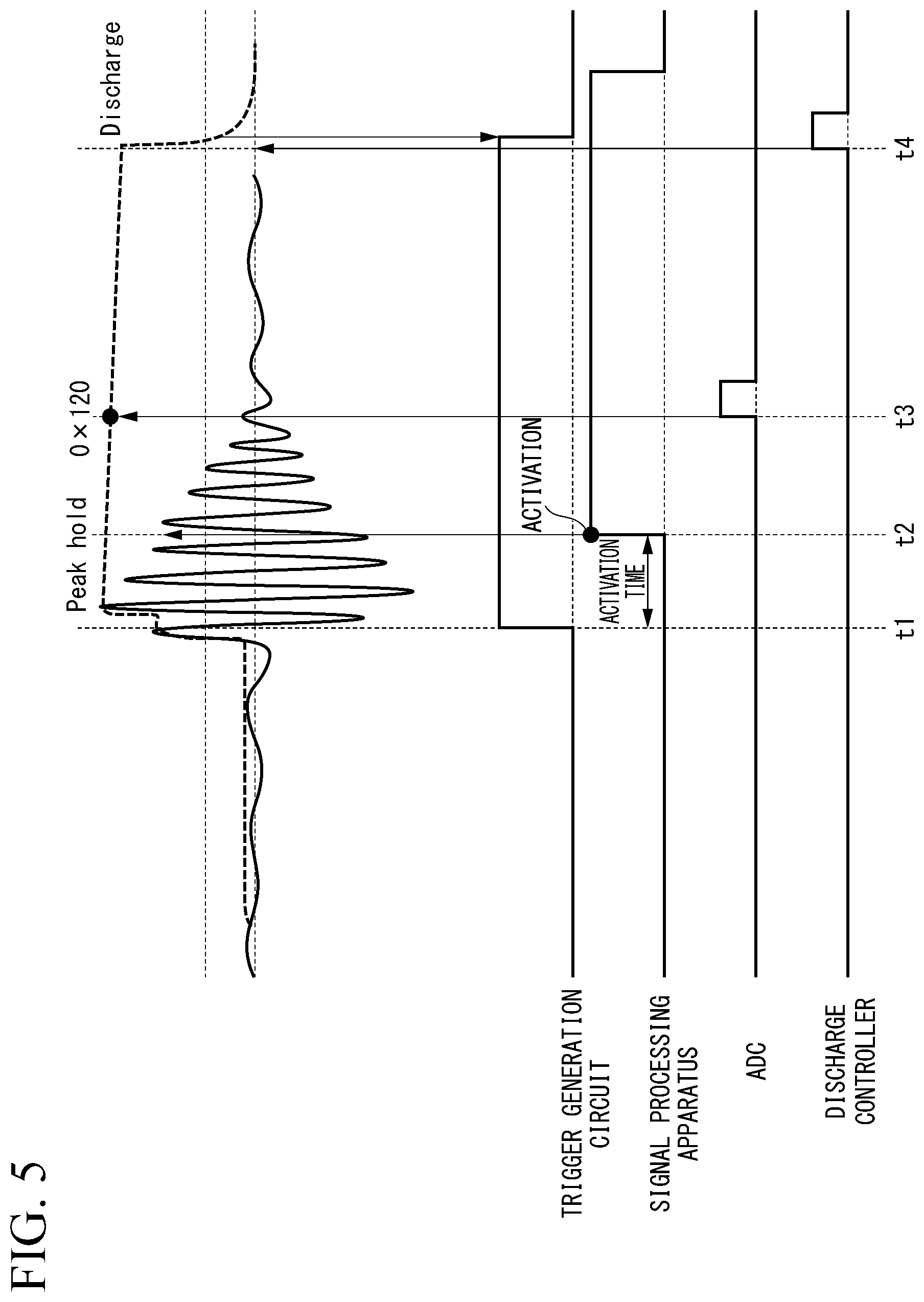 Patent US12618806 Figure 5 – Structure evaluation system, signal processing apparatus, structure evaluation method, and non-transitory computer readable recording medium
