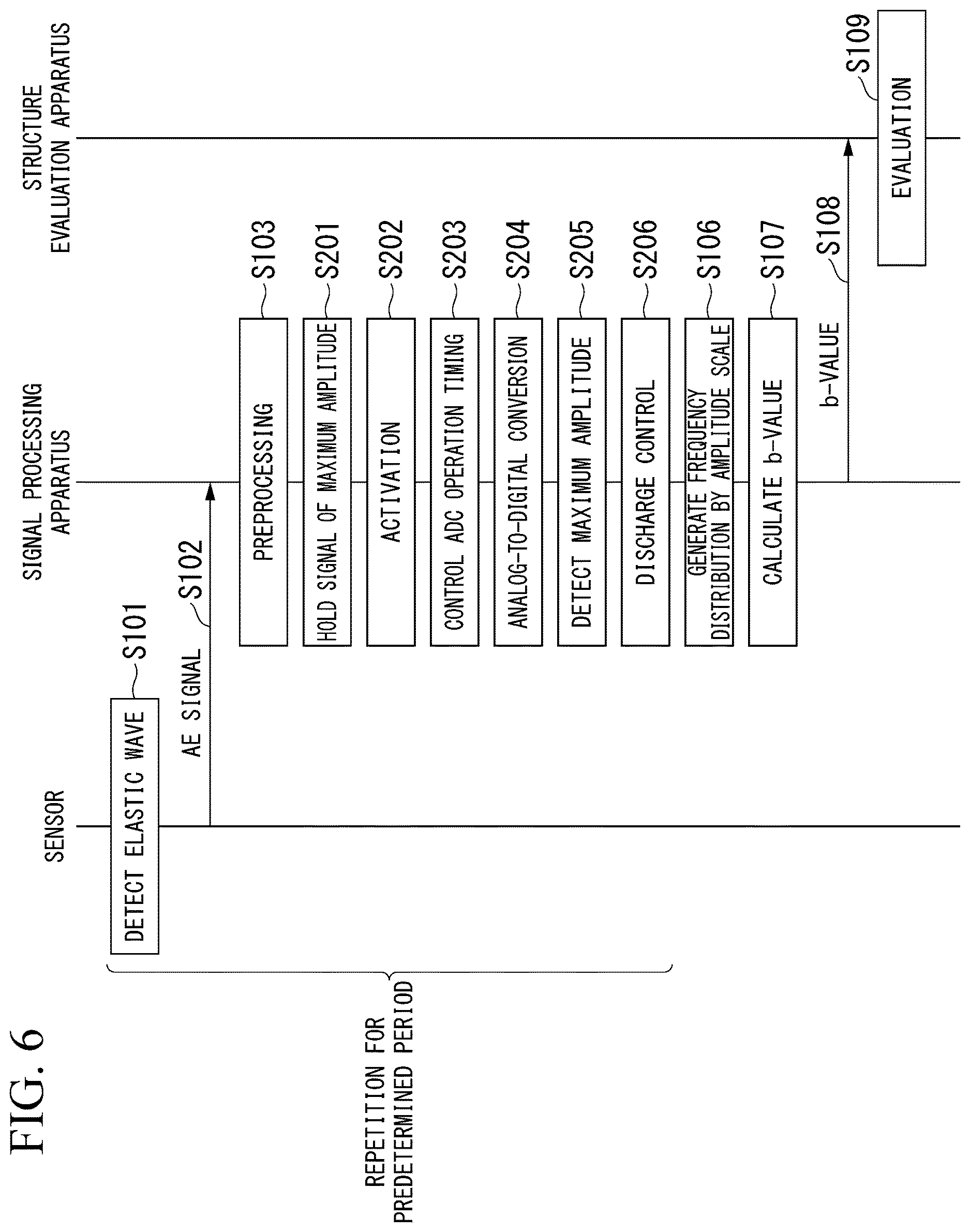 Patent US12618806 Figure 6 – Structure evaluation system, signal processing apparatus, structure evaluation method, and non-transitory computer readable recording medium