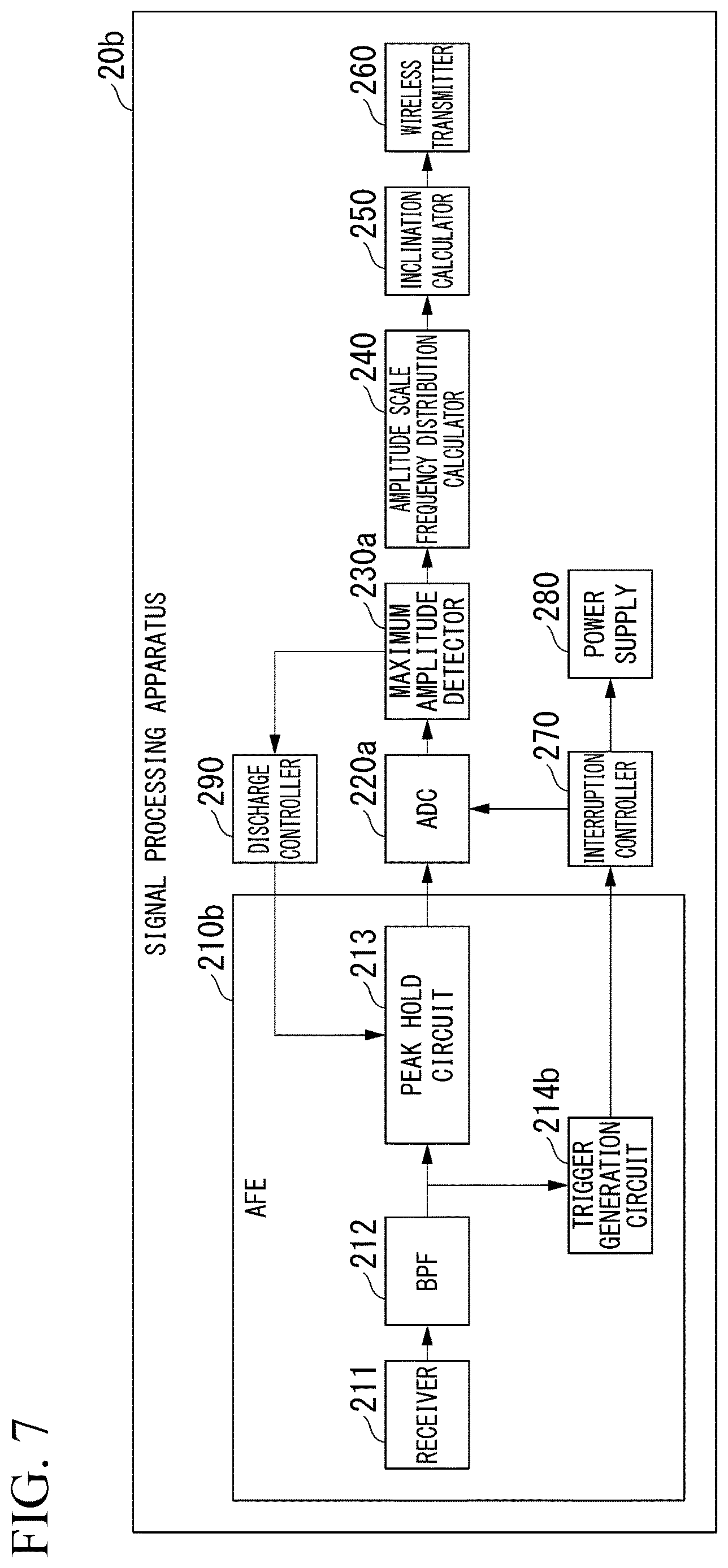 Patent US12618806 Figure 7 – Structure evaluation system, signal processing apparatus, structure evaluation method, and non-transitory computer readable recording medium