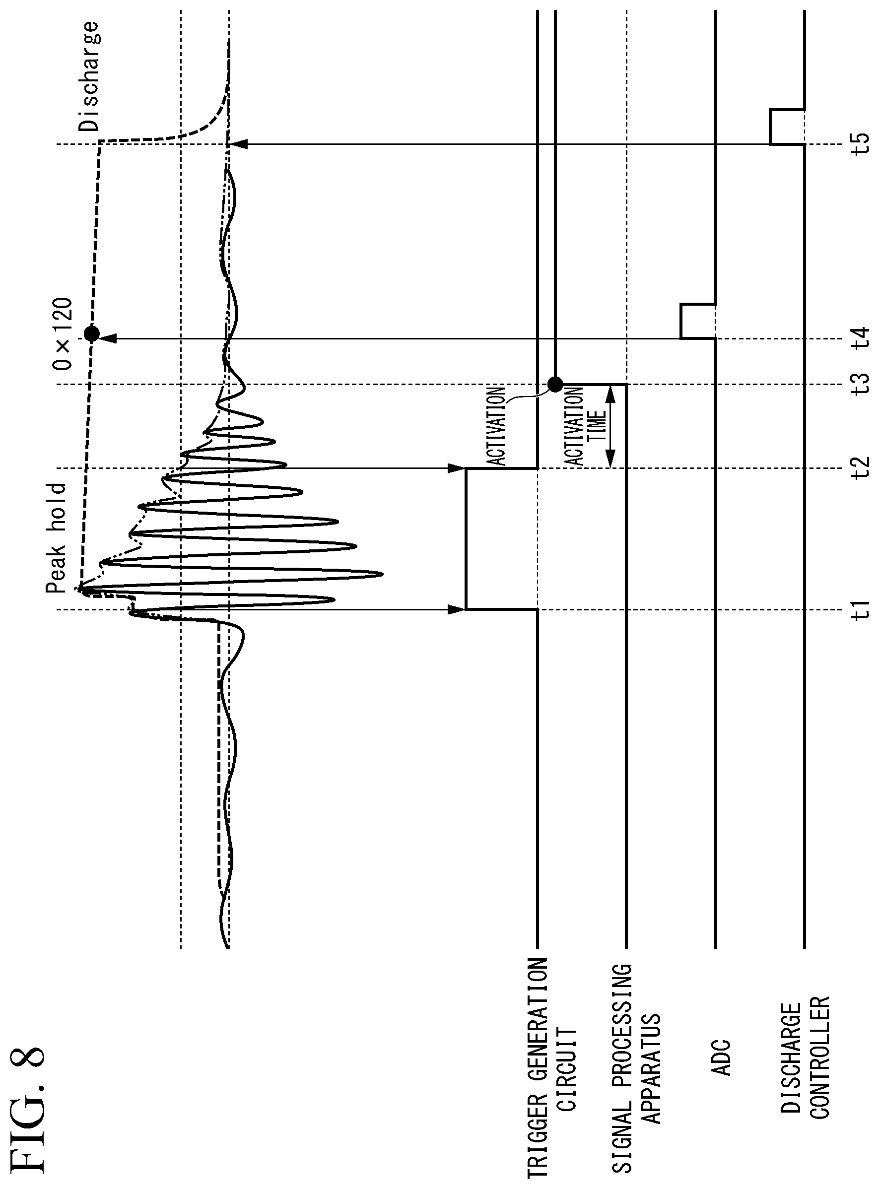 Patent US12618806 Figure 8 – Structure evaluation system, signal processing apparatus, structure evaluation method, and non-transitory computer readable recording medium