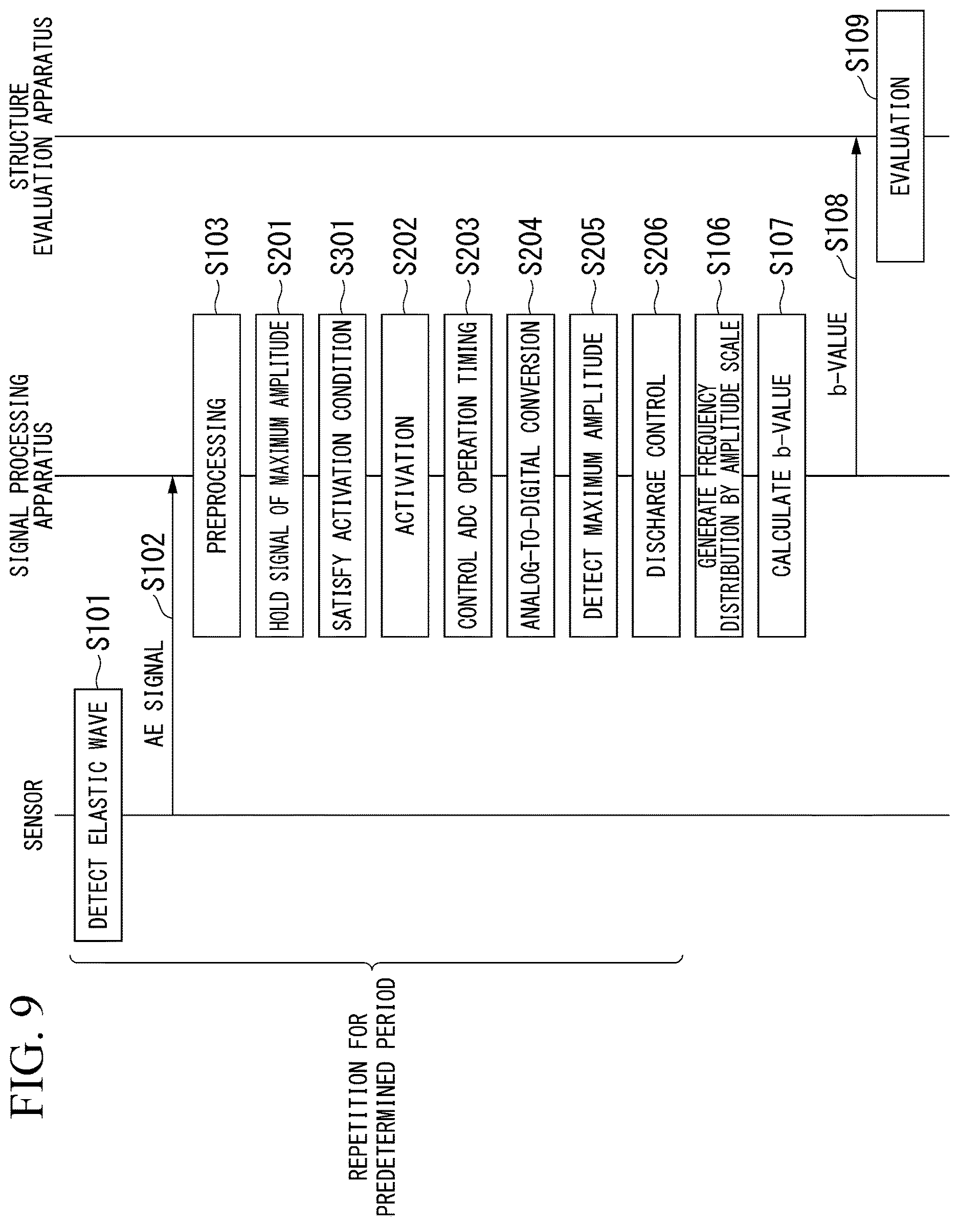 Patent US12618806 Figure 9 – Structure evaluation system, signal processing apparatus, structure evaluation method, and non-transitory computer readable recording medium