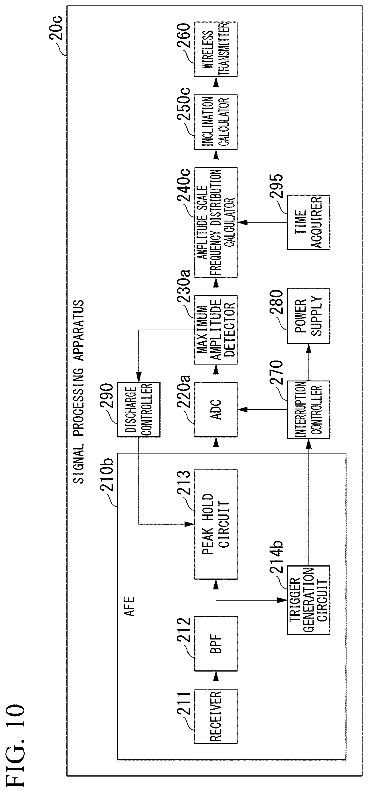 Patent US12618806 Figure 10 – Structure evaluation system, signal processing apparatus, structure evaluation method, and non-transitory computer readable recording medium