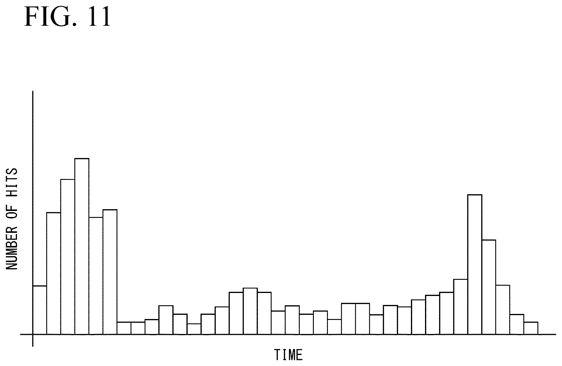 Patent US12618806 Figure 11 – Structure evaluation system, signal processing apparatus, structure evaluation method, and non-transitory computer readable recording medium