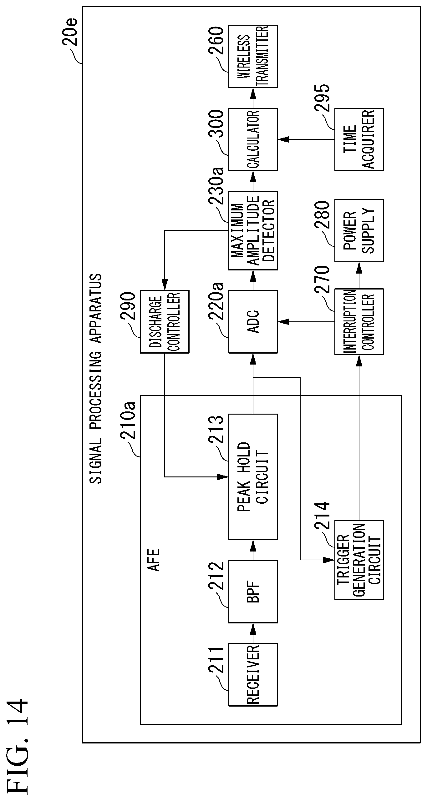 Patent US12618806 Figure 14 – Structure evaluation system, signal processing apparatus, structure evaluation method, and non-transitory computer readable recording medium